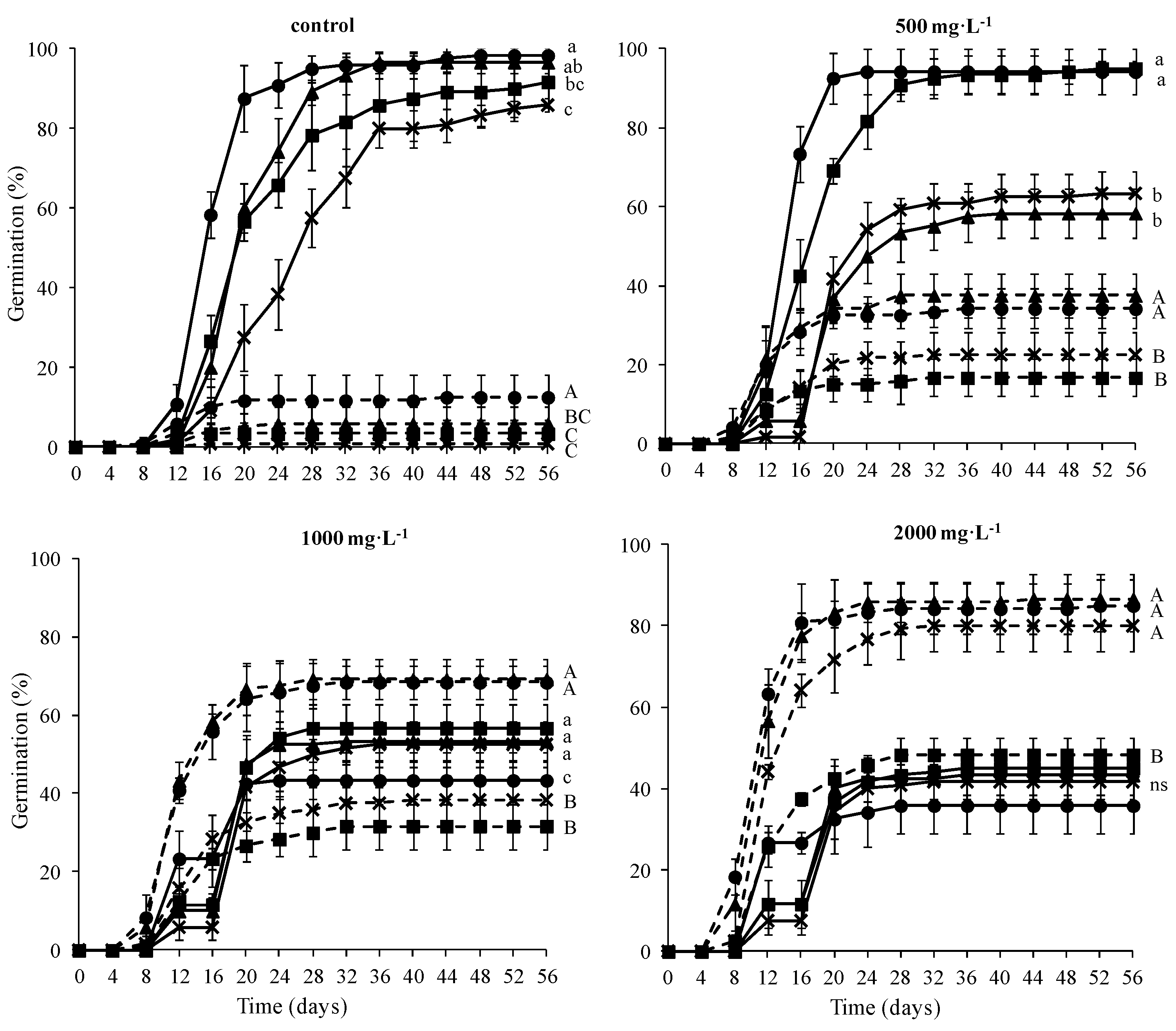 Agriculture 13 01428 g005