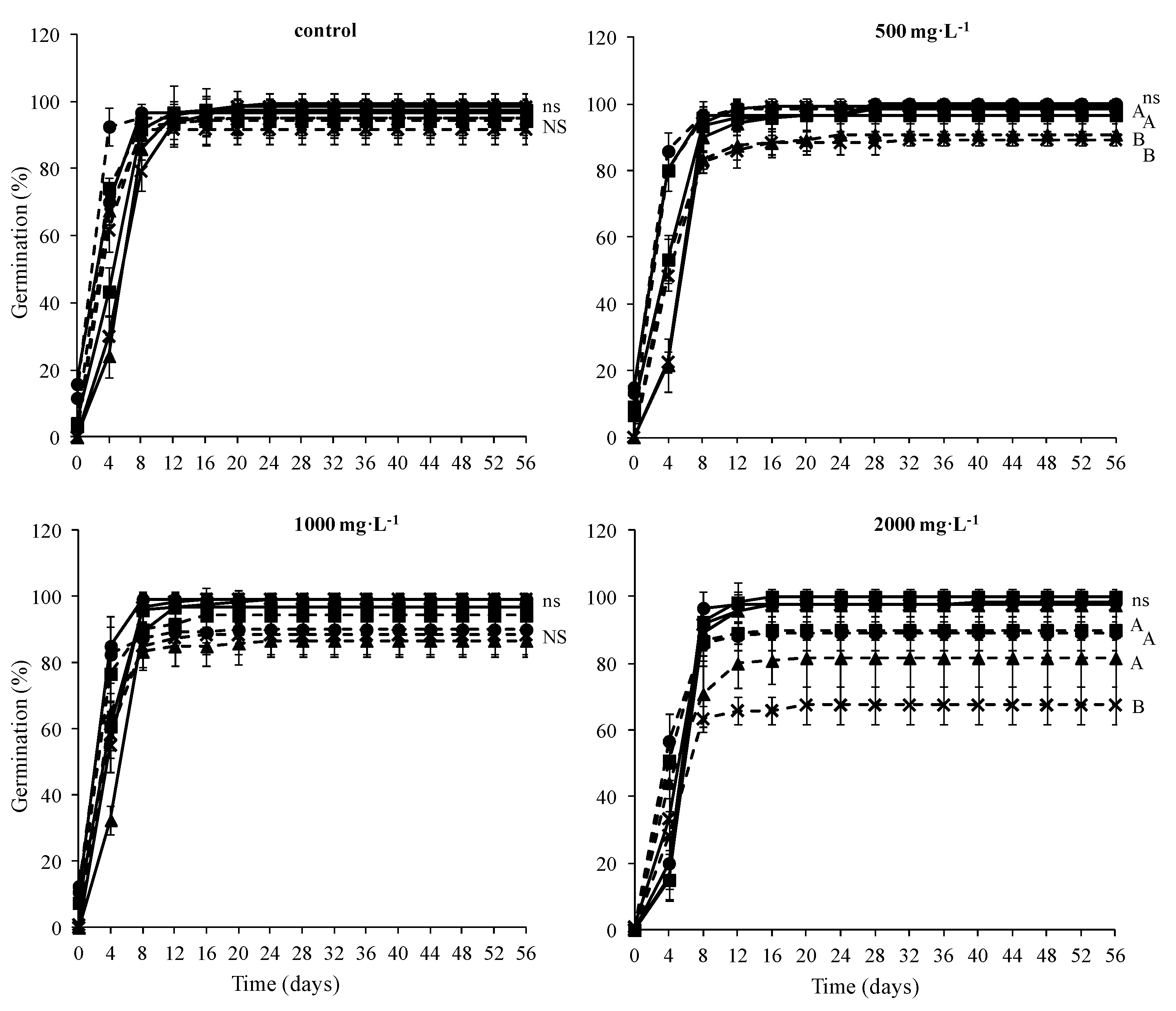 Agriculture 13 01428 g006