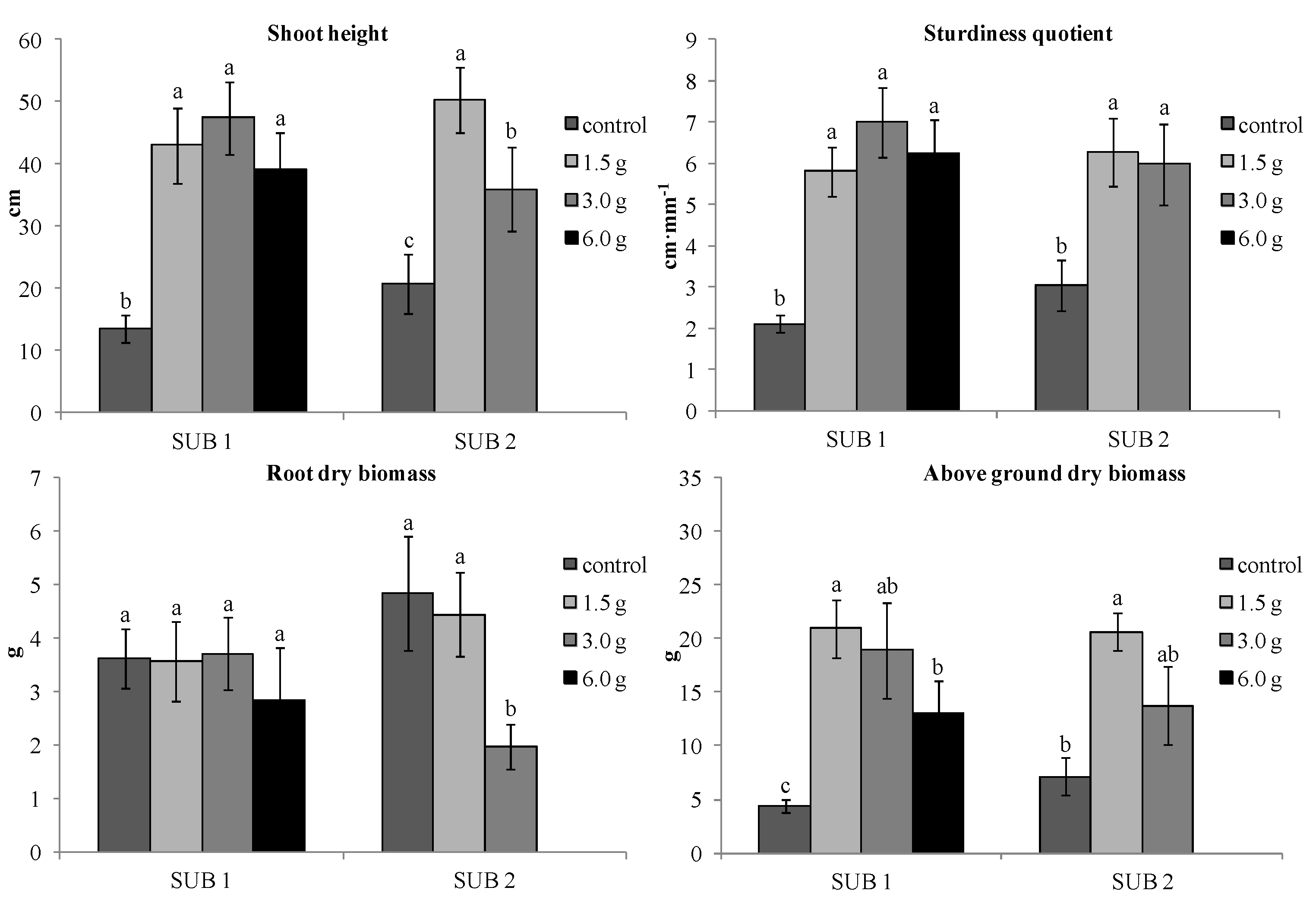 Agriculture 13 01428 g007