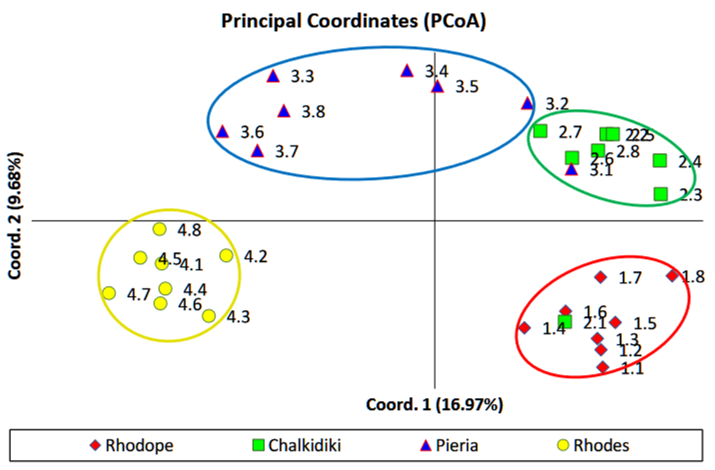 Agriculture 13 01428 g008