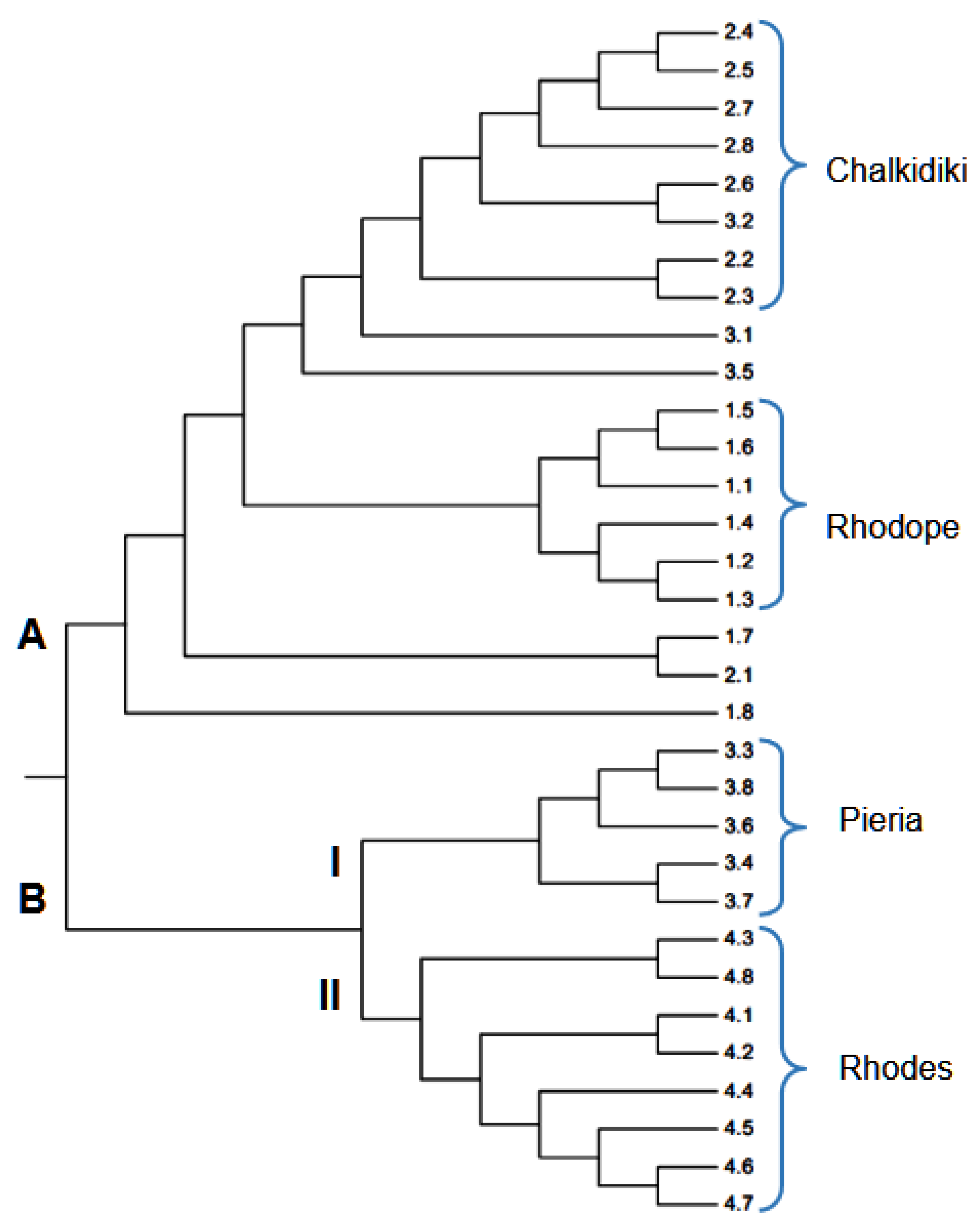 Agriculture 13 01428 g009