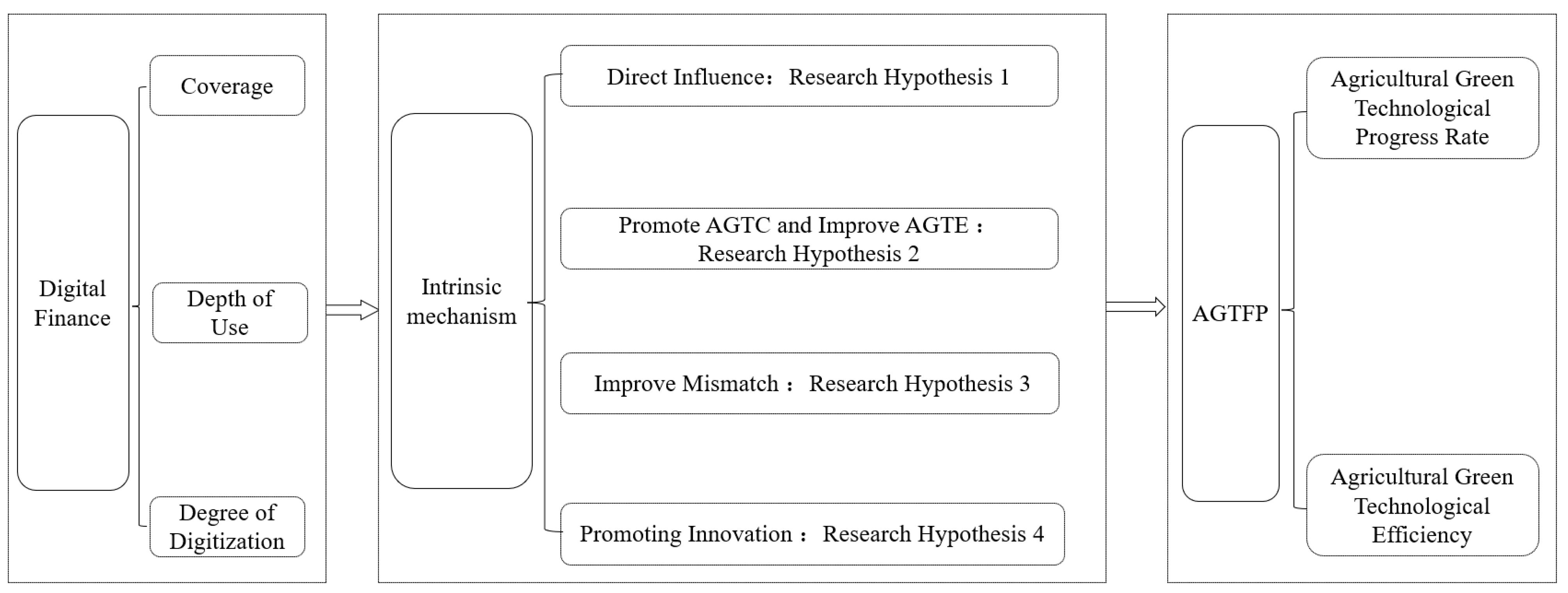 Agriculture 13 01429 g001