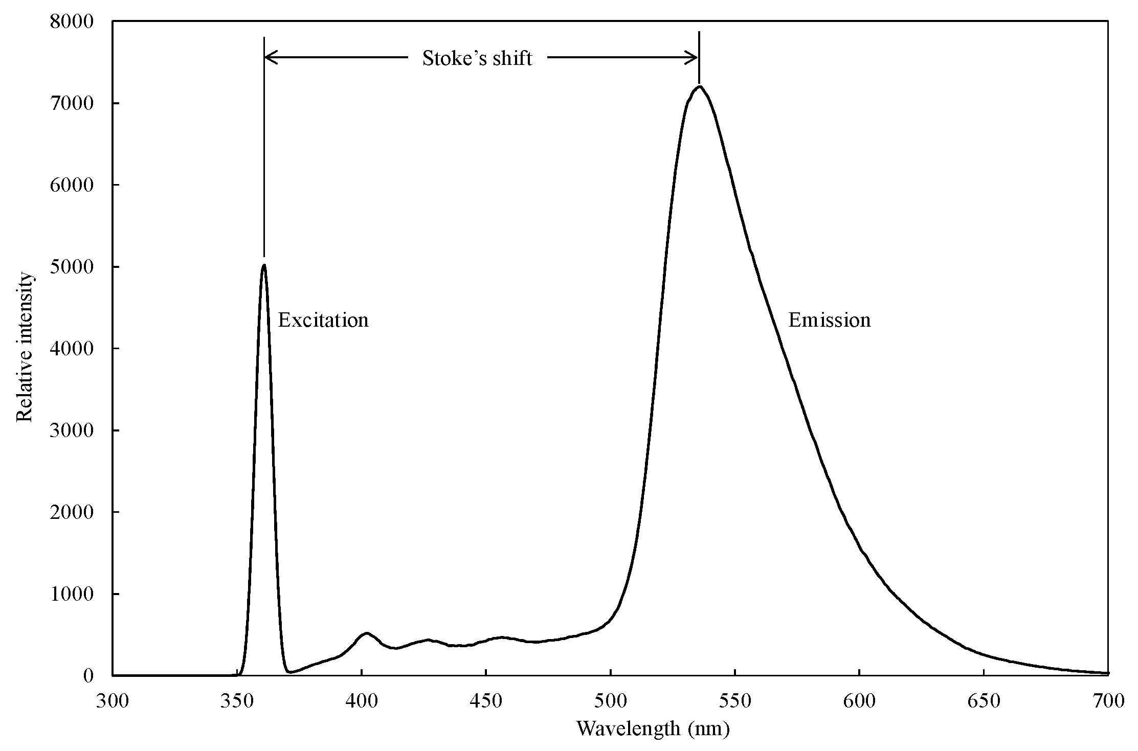 Agriculture 13 01433 g002 Agriculture 13 01433 g002