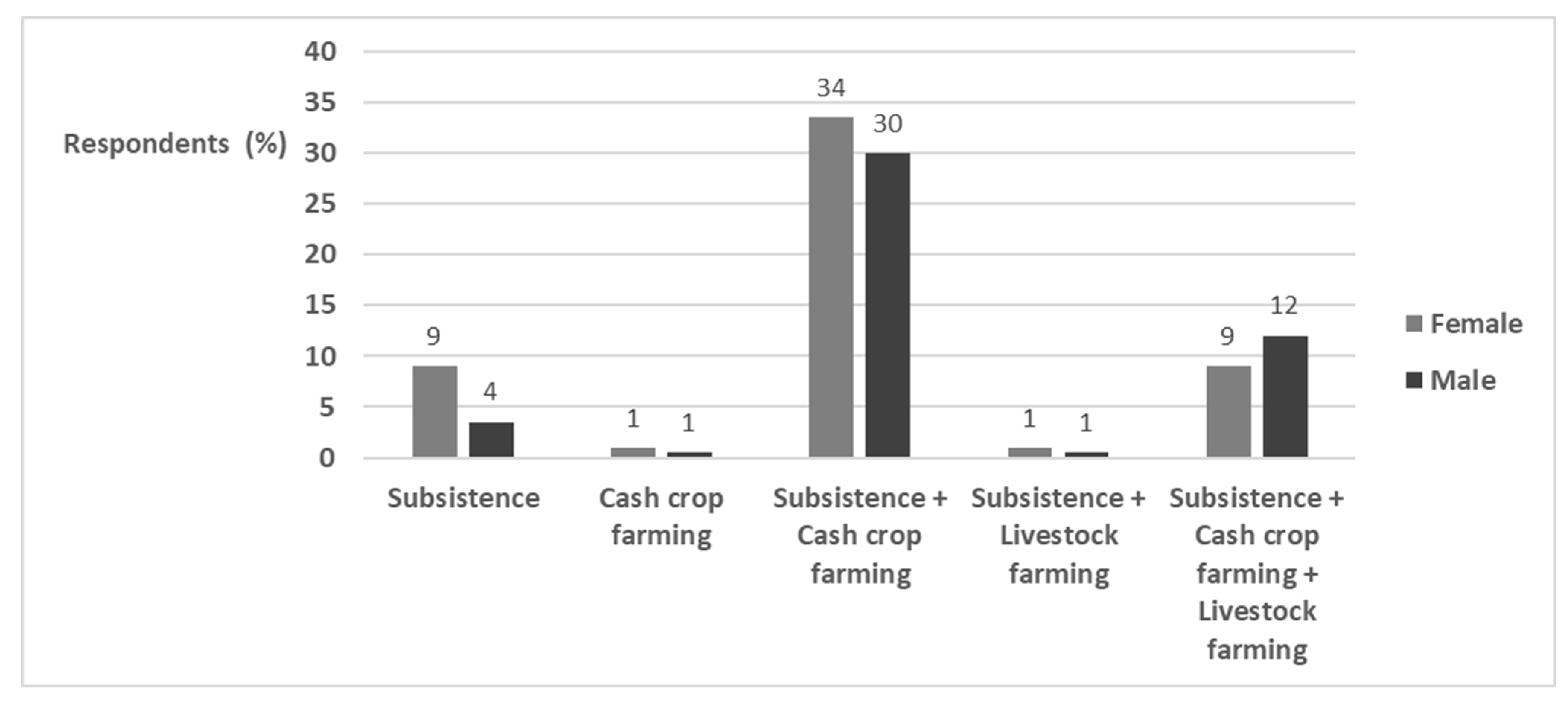 Agriculture 13 01434 g005