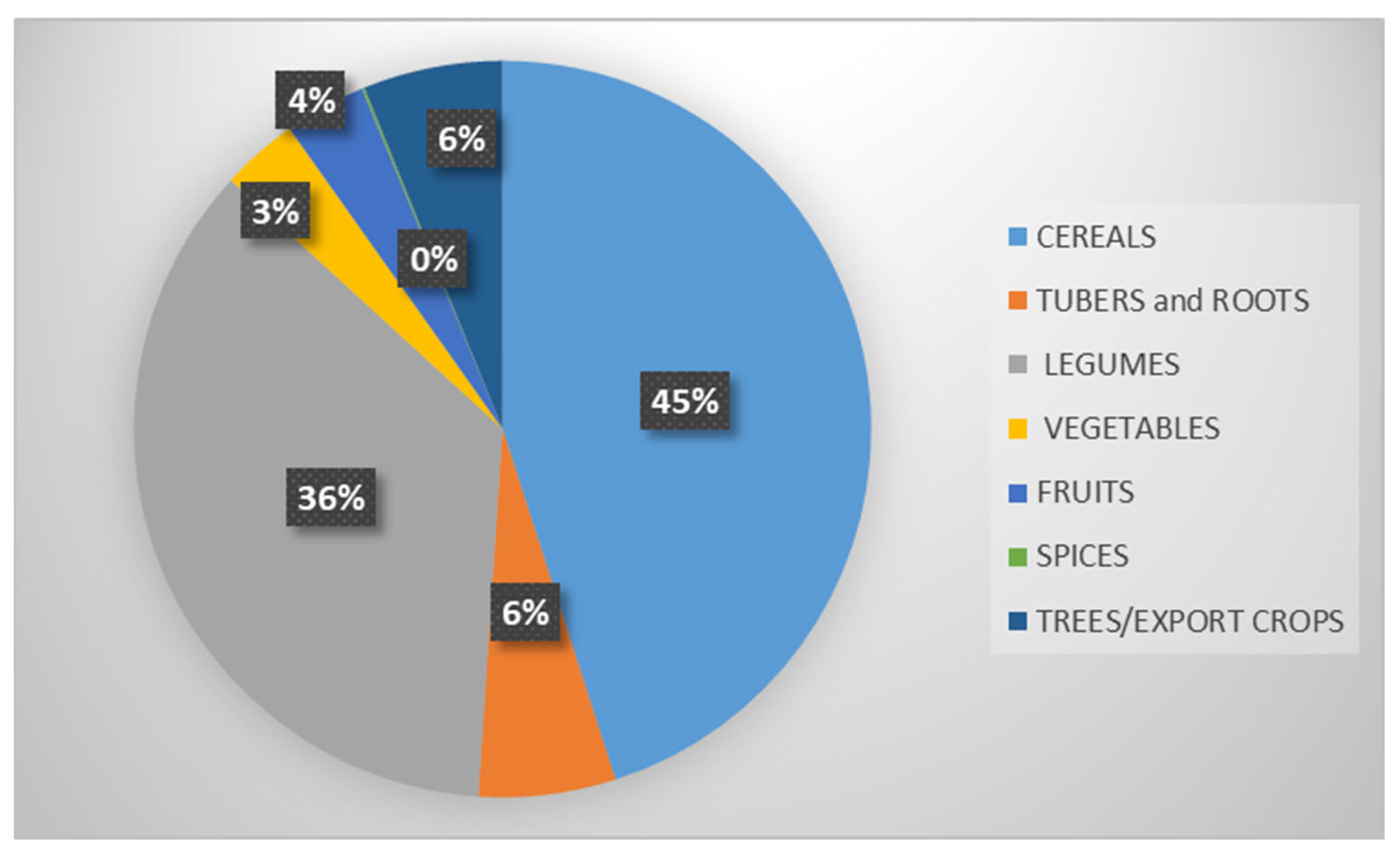 Agriculture 13 01434 g006