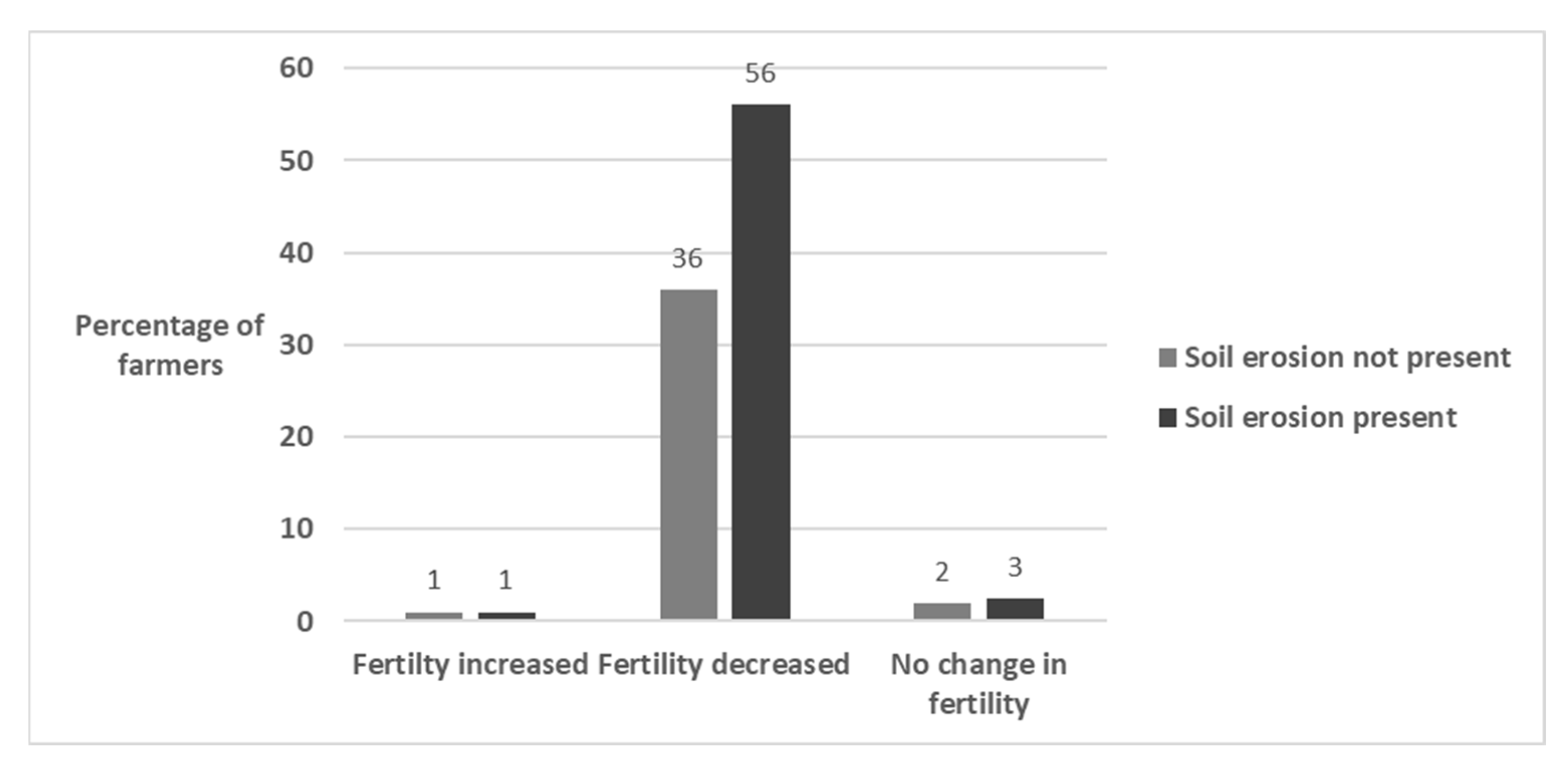 Agriculture 13 01434 g008