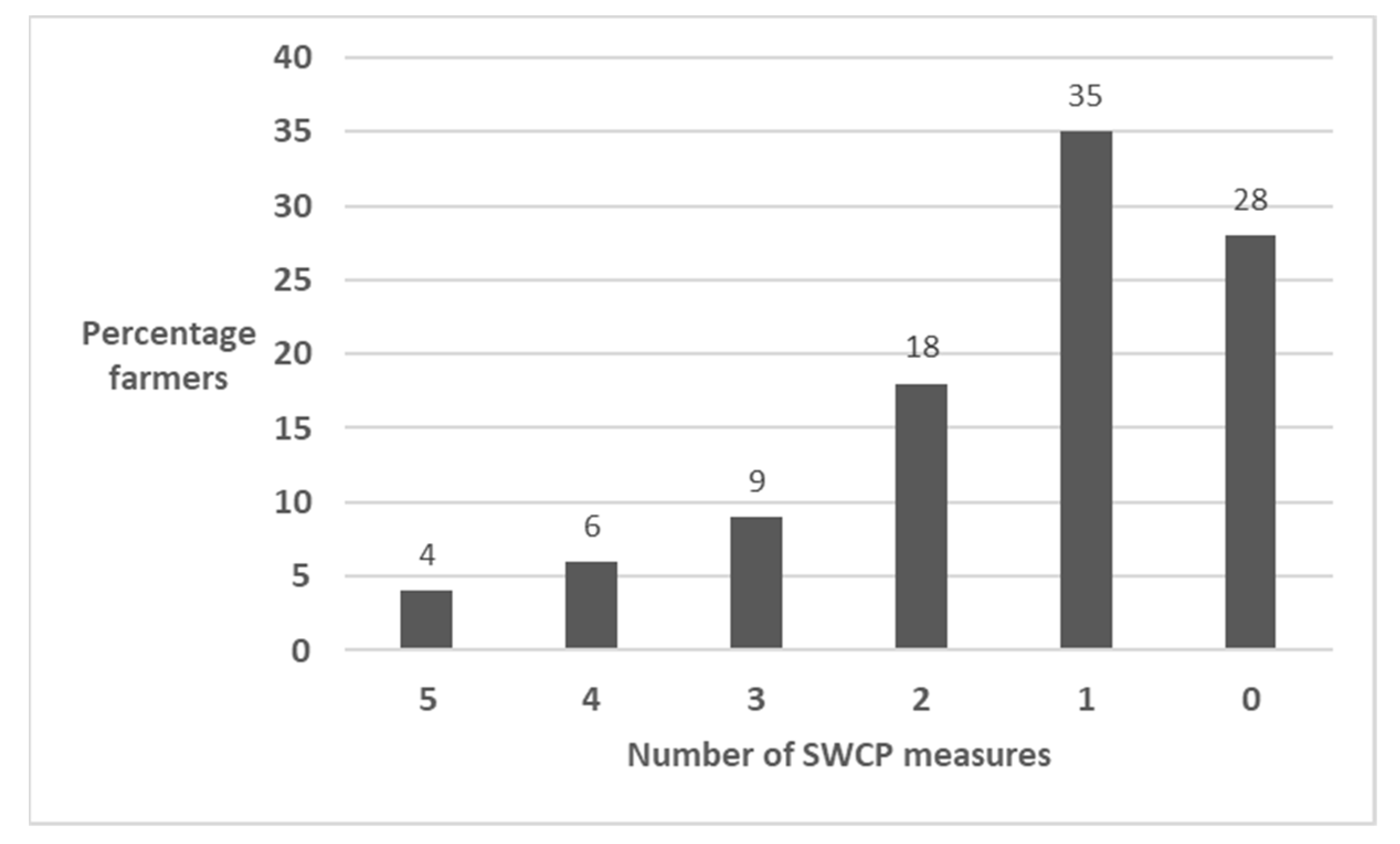 Agriculture 13 01434 g009