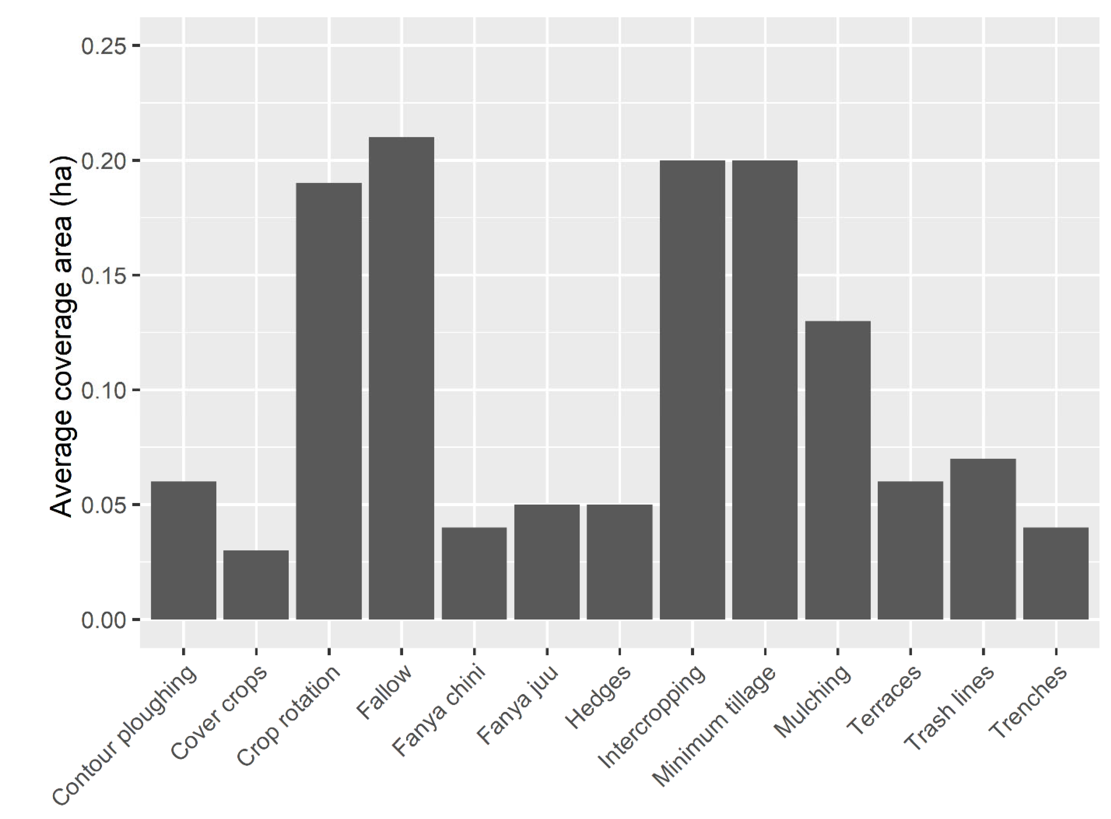 Agriculture 13 01434 g010