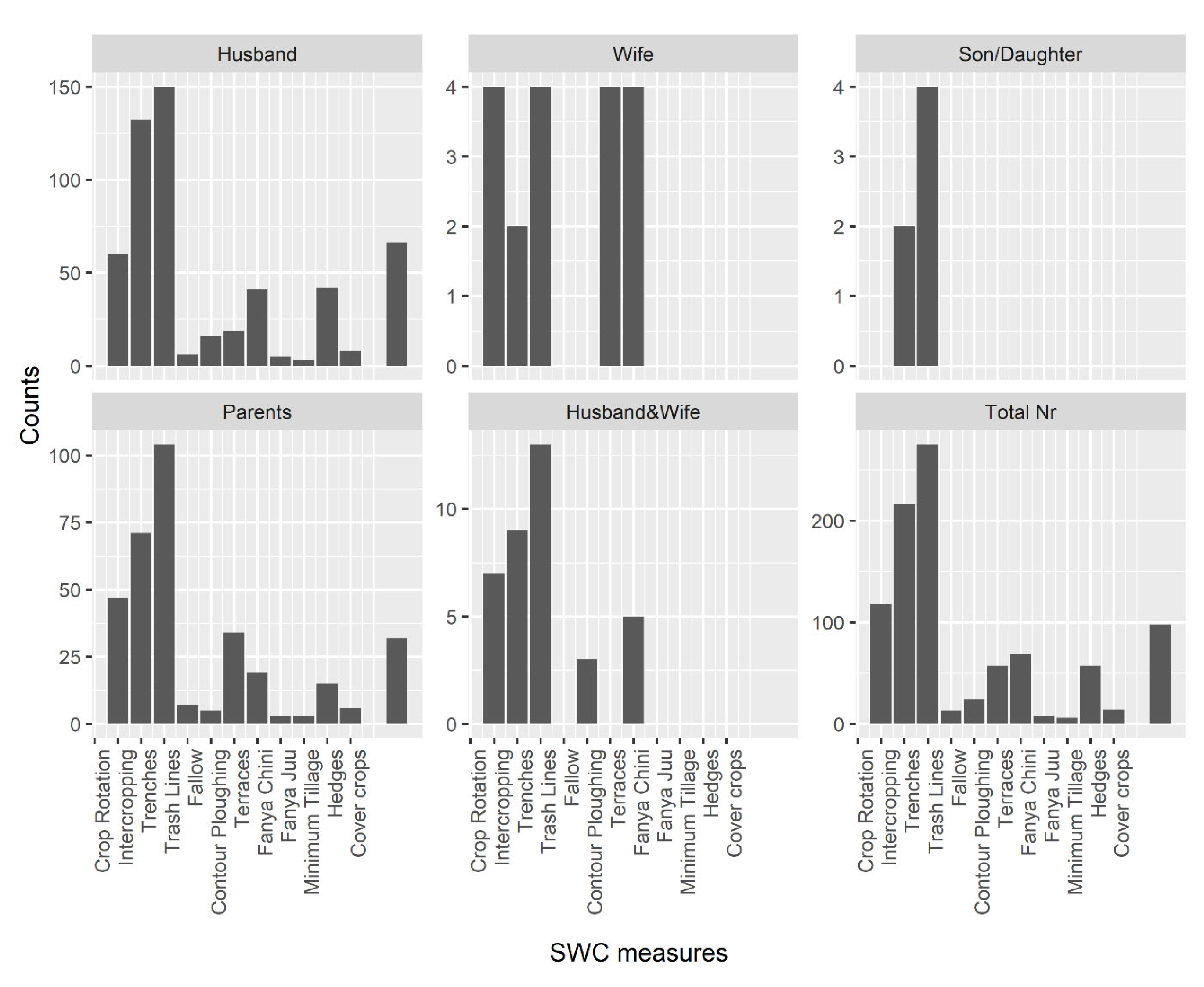 Agriculture 13 01434 g014