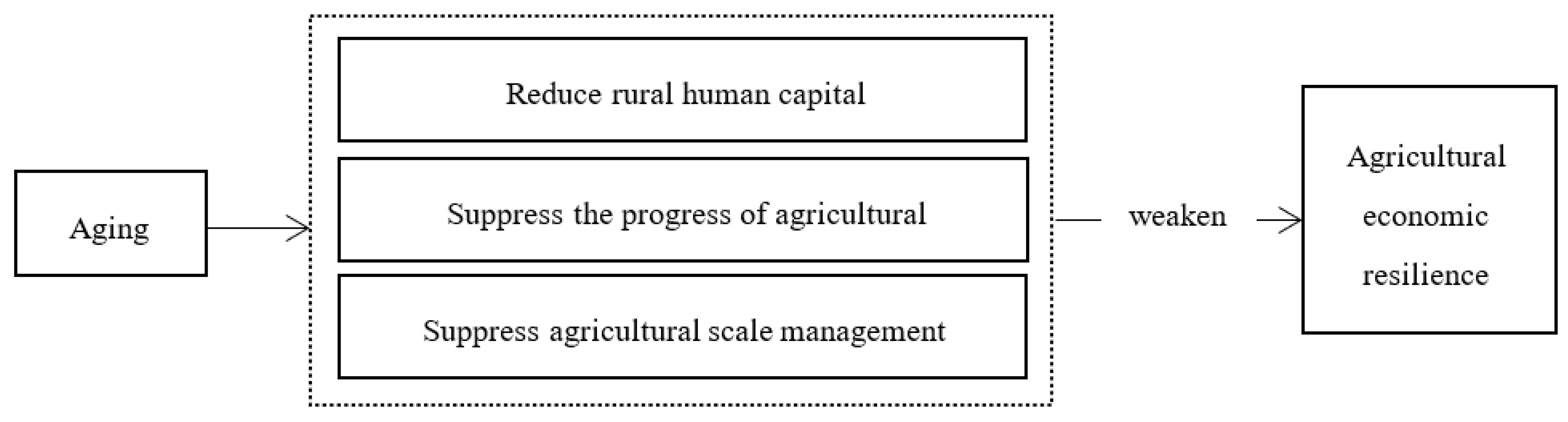 Agriculture 13 01436 g001 Agriculture 13 01436 g001
