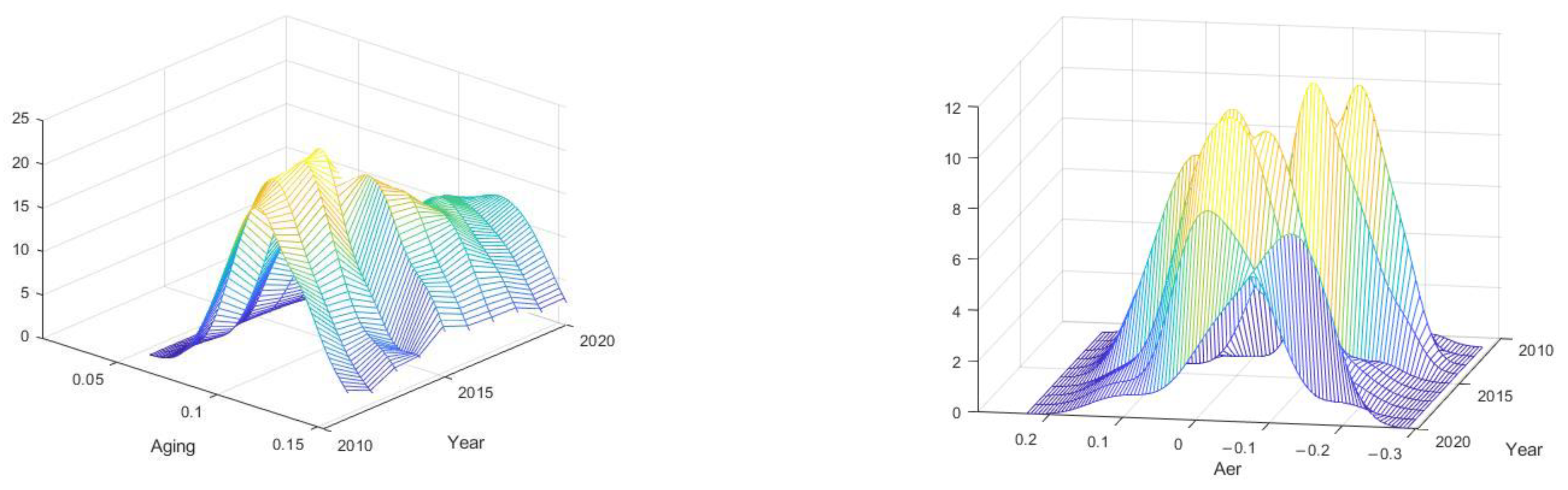 Agriculture 13 01436 g004 Agriculture 13 01436 g004