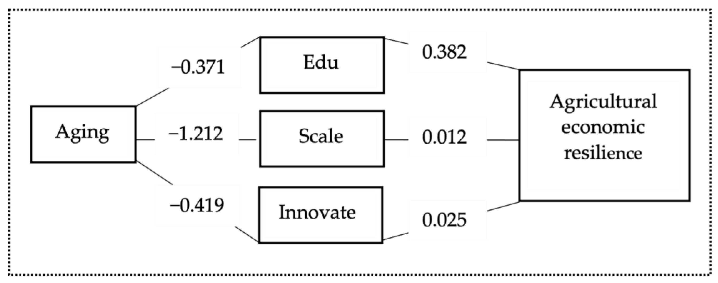 Agriculture 13 01436 g005 Agriculture 13 01436 g005