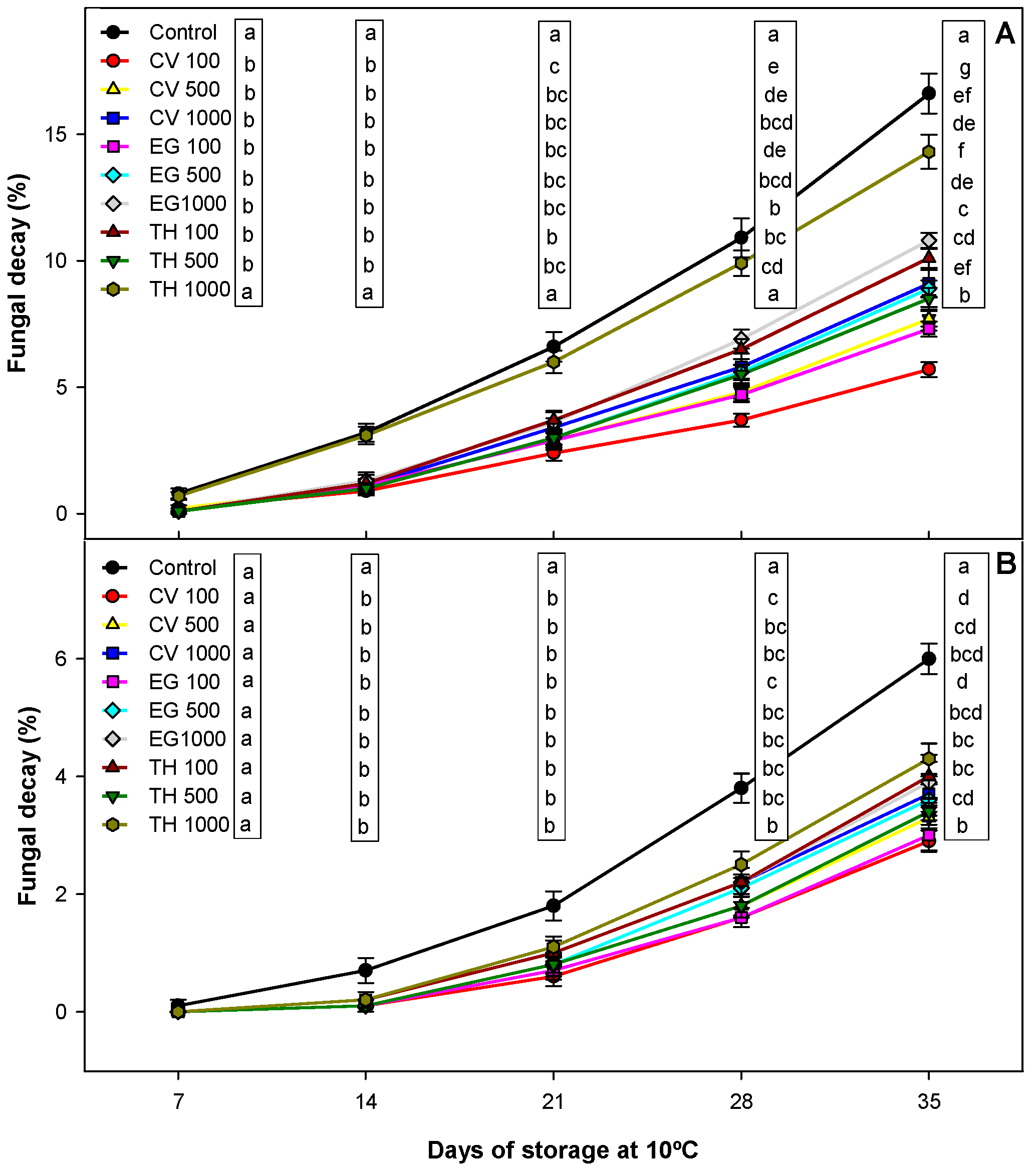 Agriculture 13 01437 g001 Agriculture 13 01437 g001