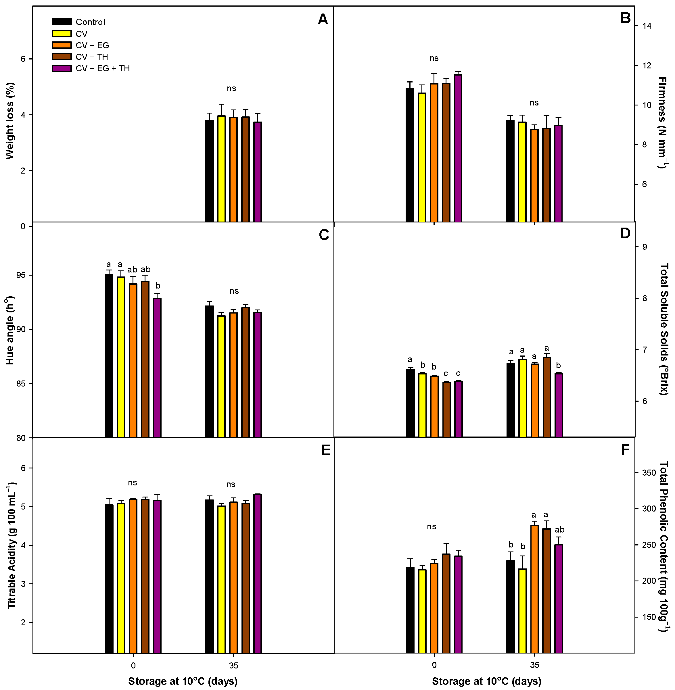 Agriculture 13 01437 g004 Agriculture 13 01437 g004