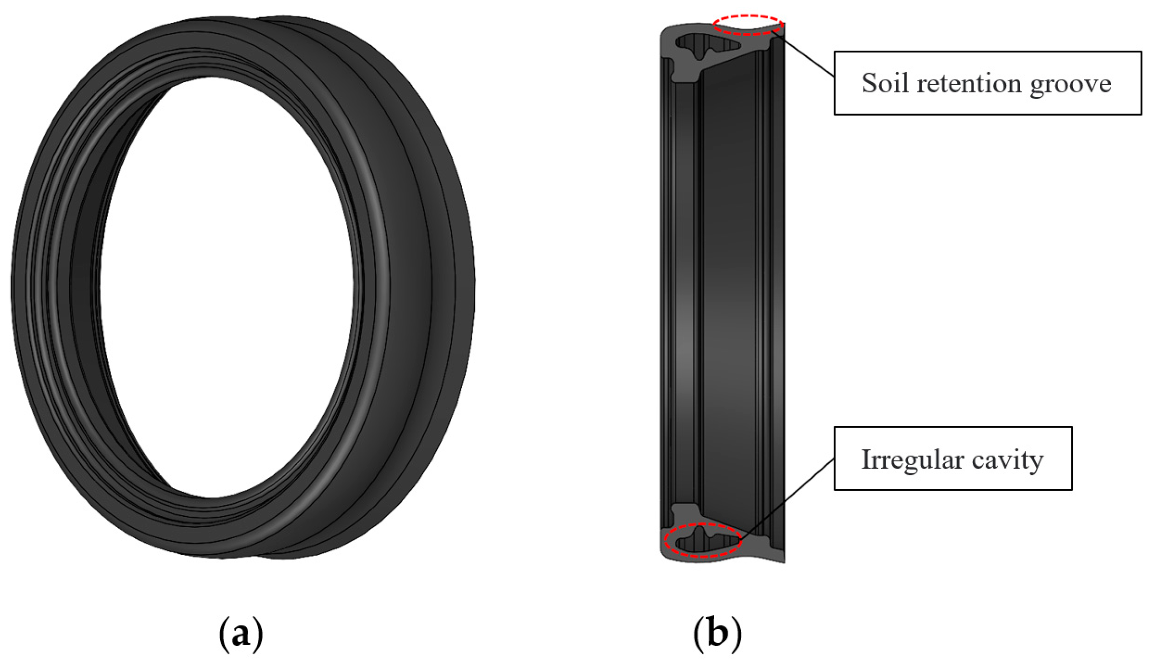 Agriculture 13 01438 g002