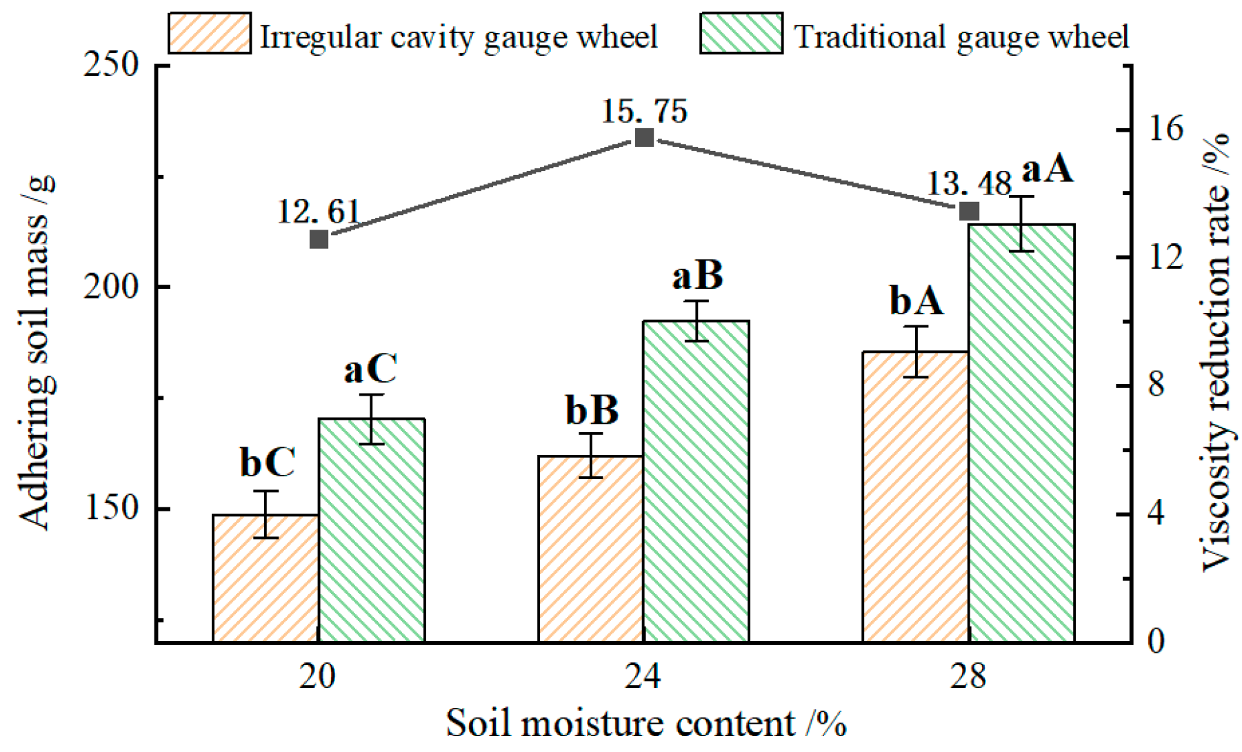 Agriculture 13 01438 g010