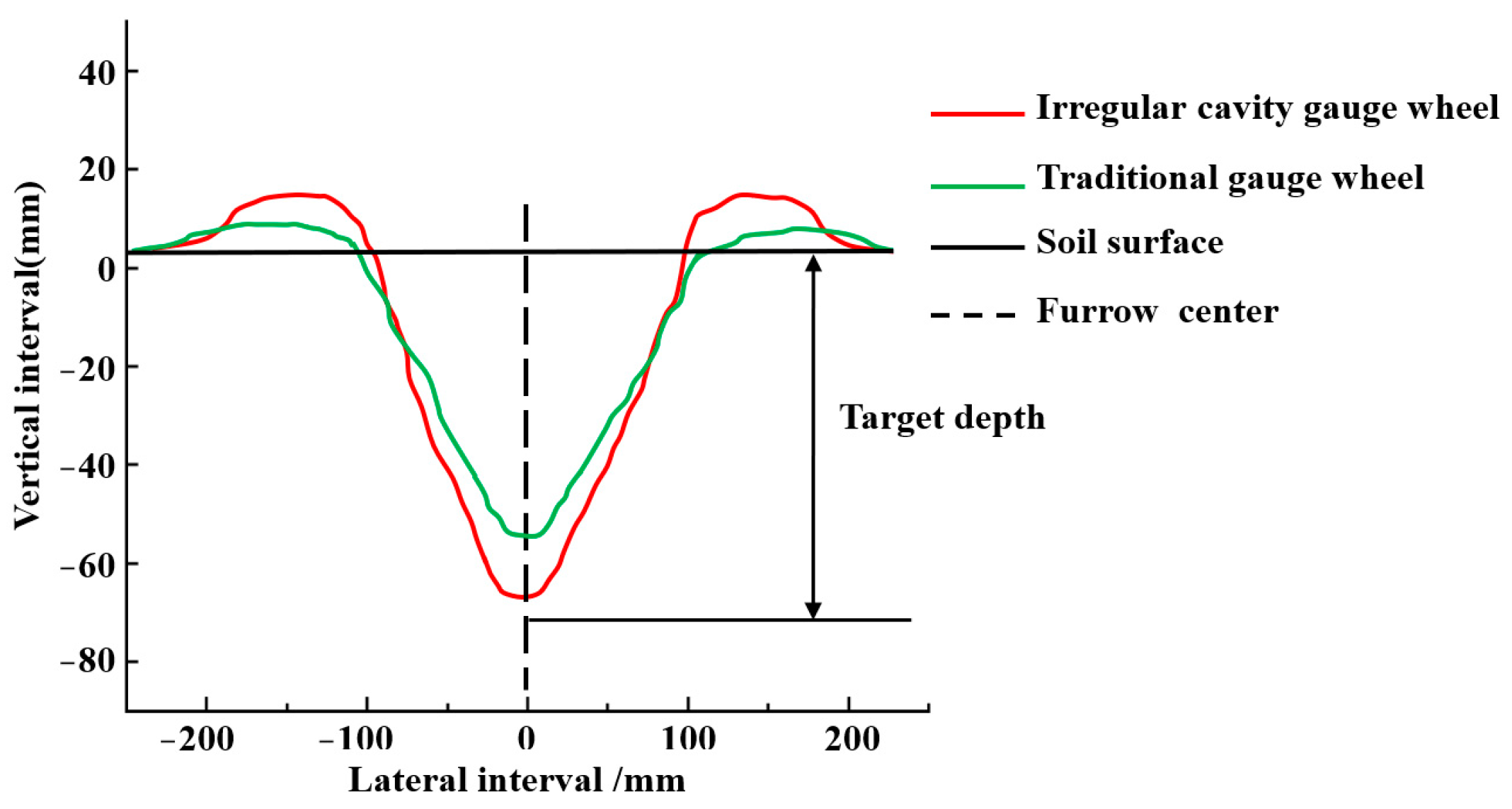 Agriculture 13 01438 g011
