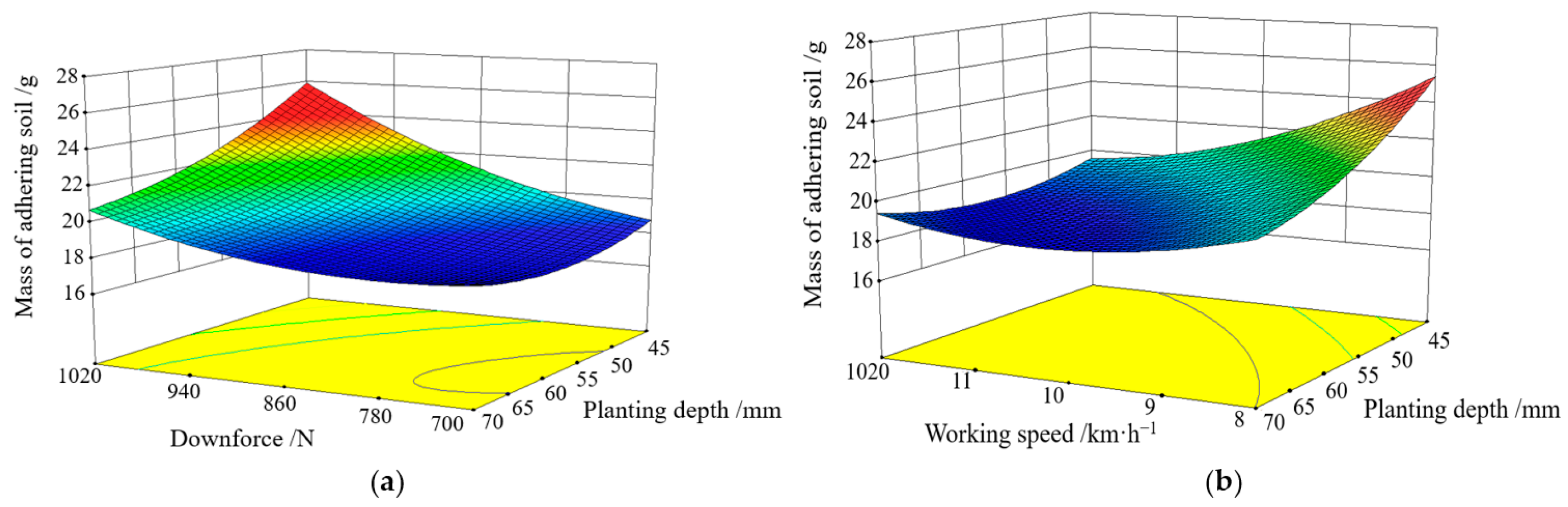 Agriculture 13 01438 g013
