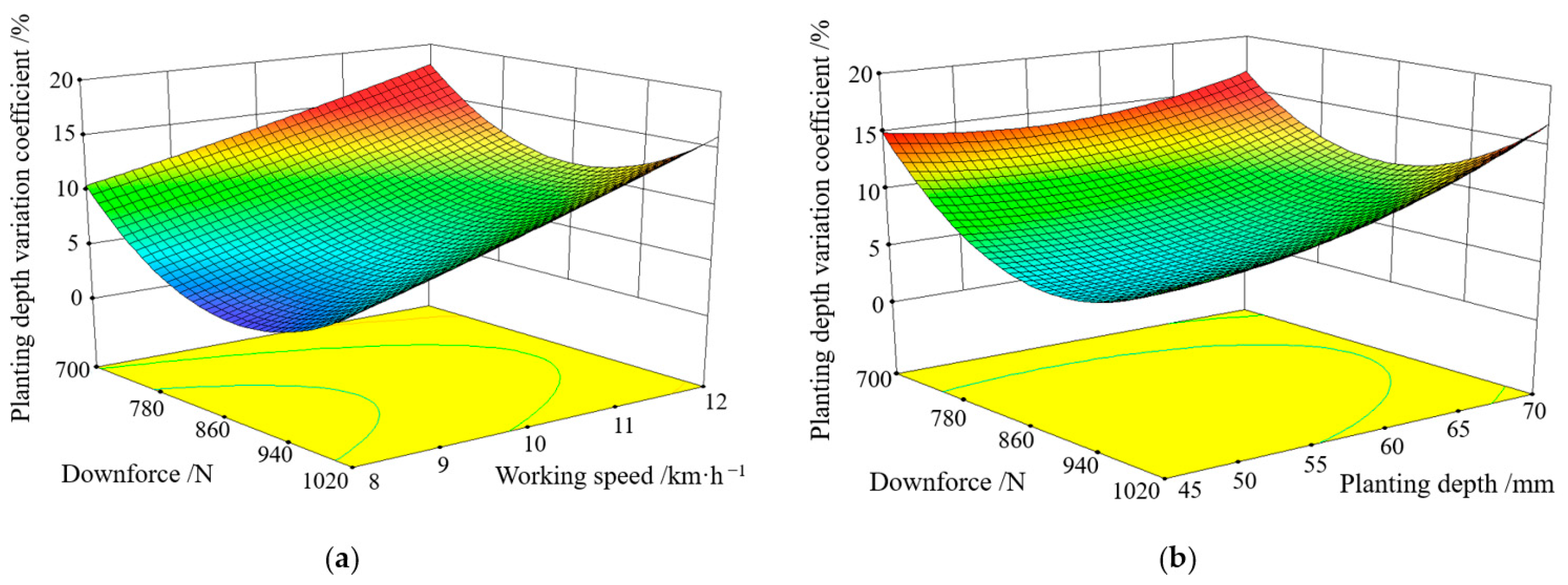 Agriculture 13 01438 g014
