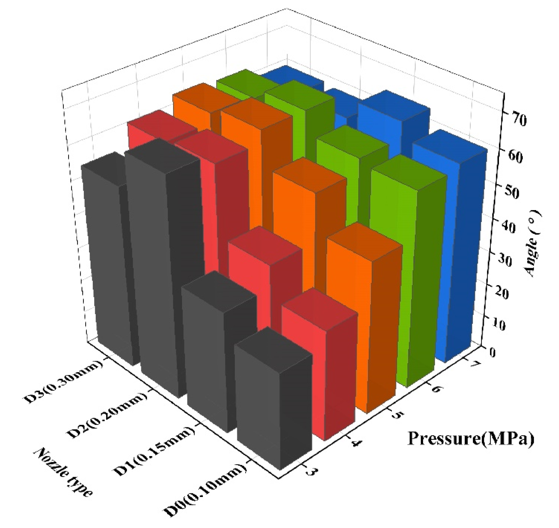 Agriculture 13 01442 g005