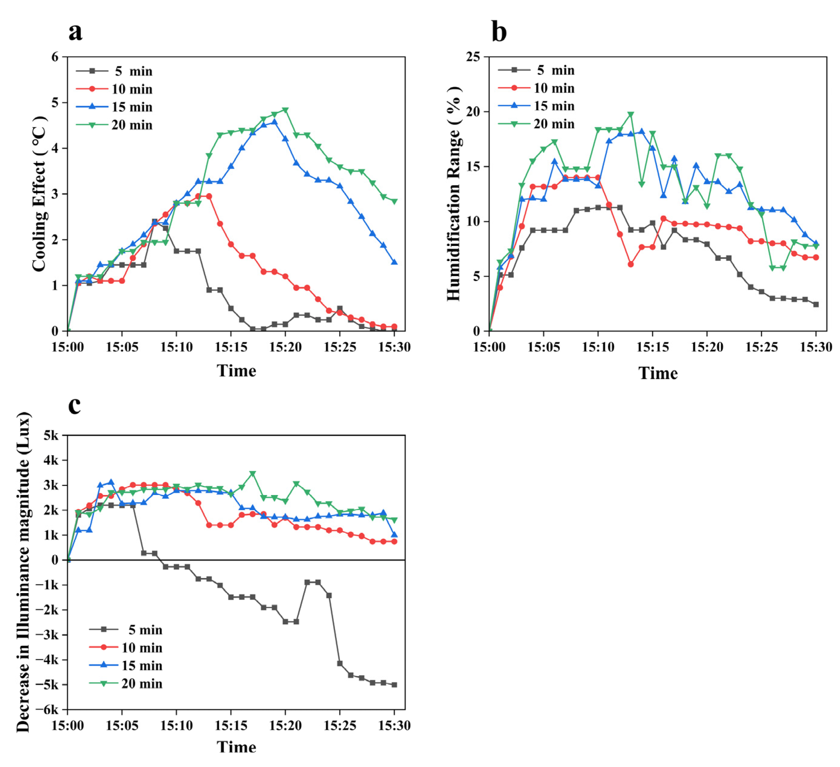 Agriculture 13 01442 g007