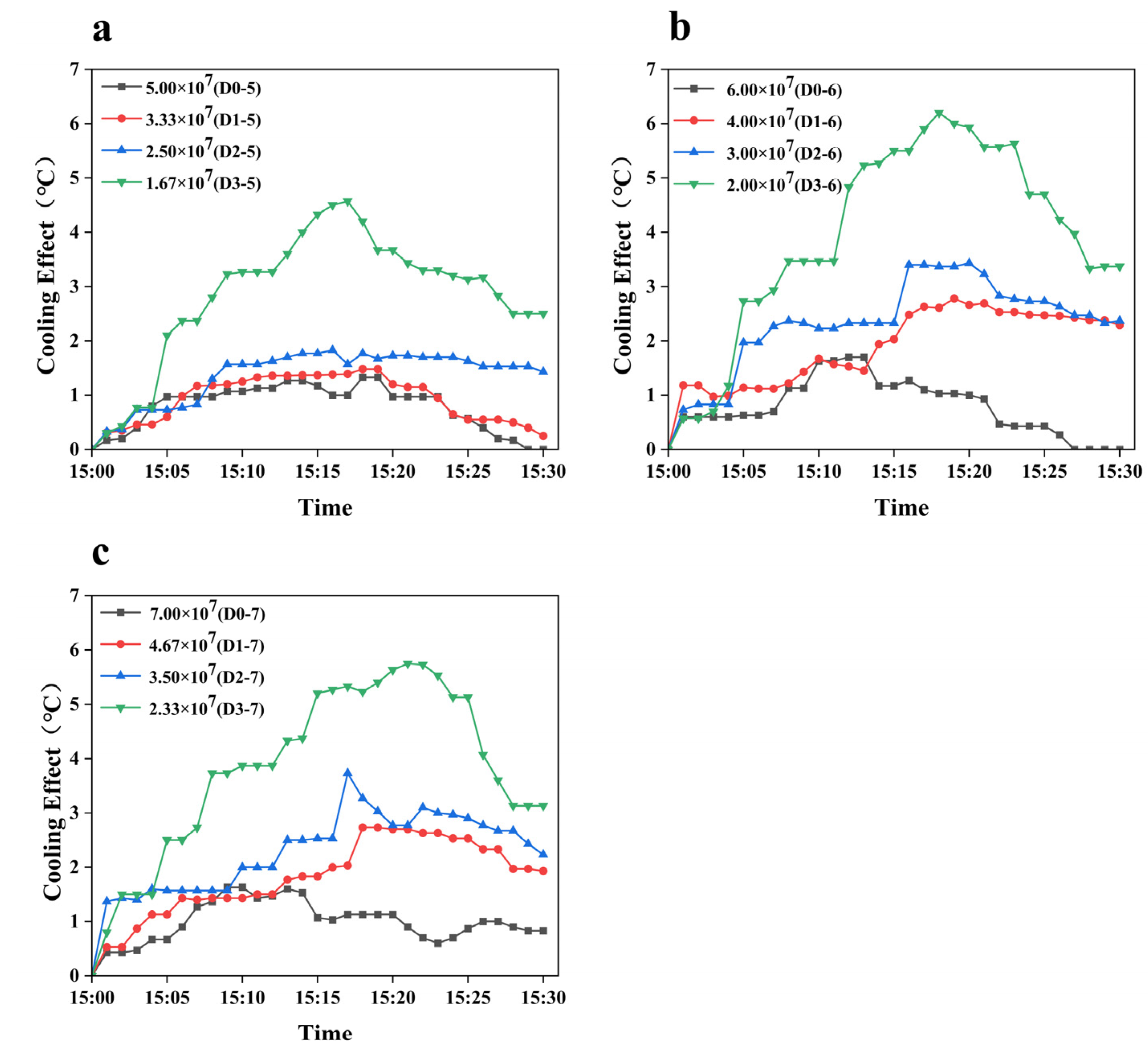 Agriculture 13 01442 g008
