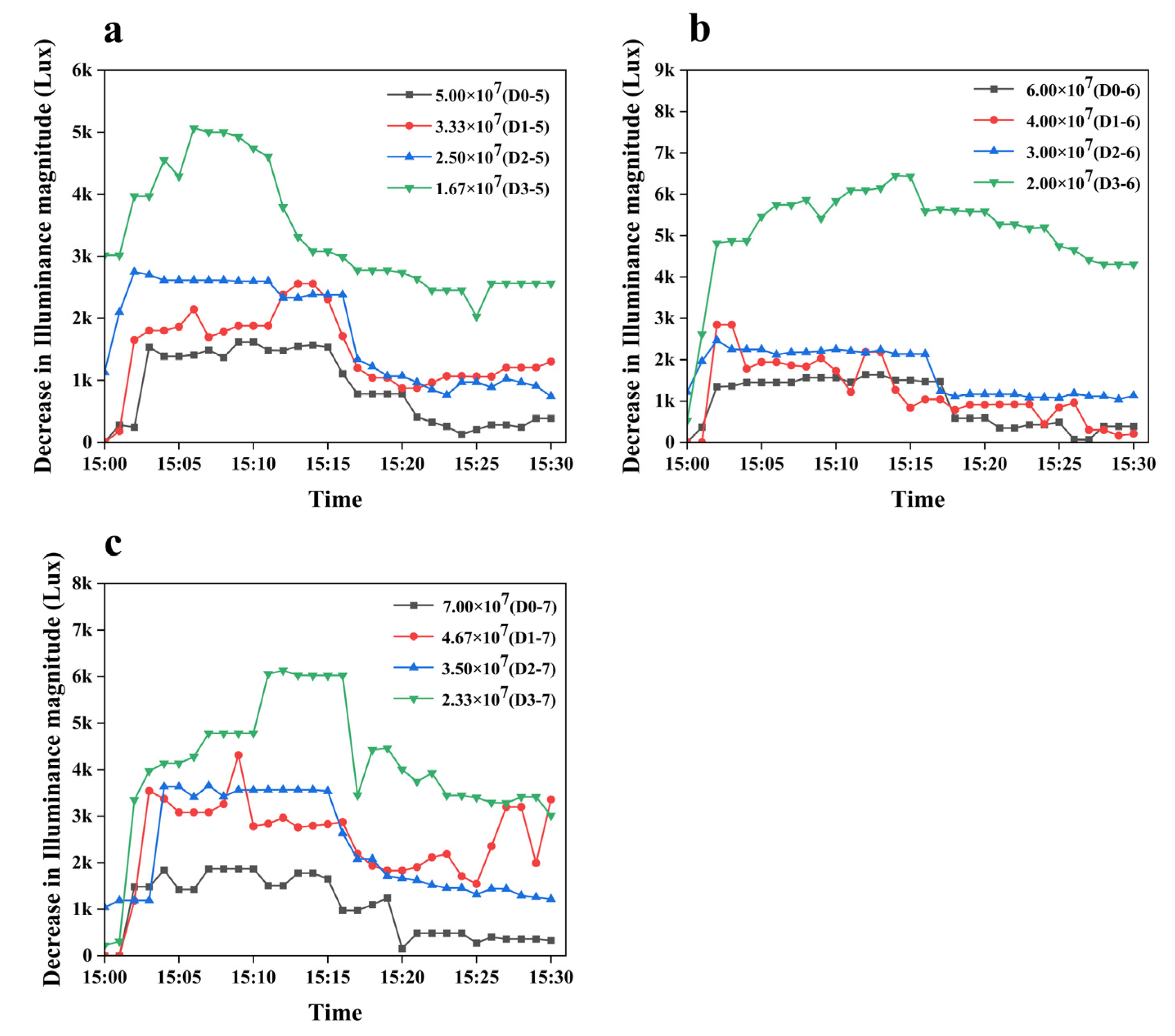 Agriculture 13 01442 g010