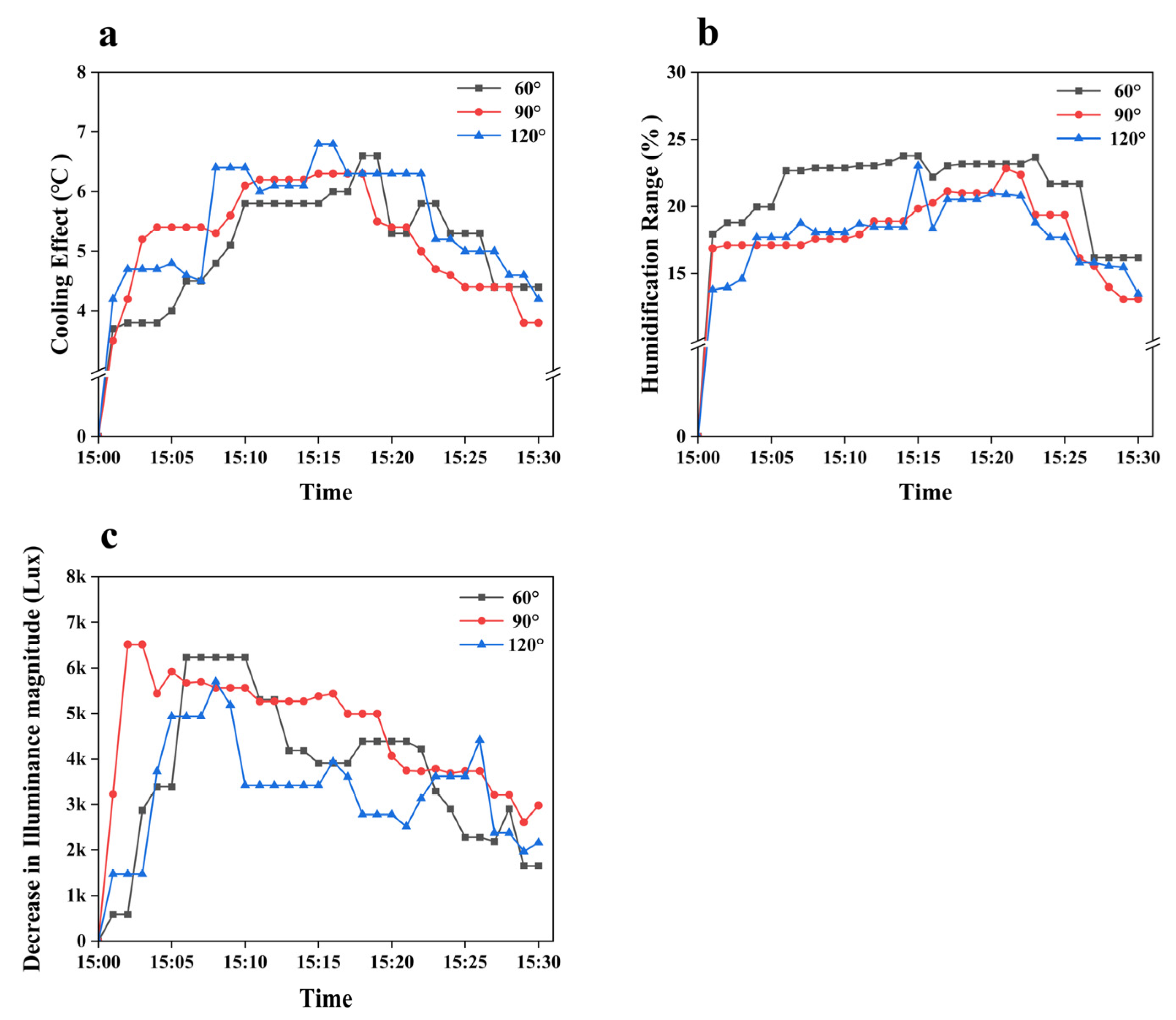 Agriculture 13 01442 g011