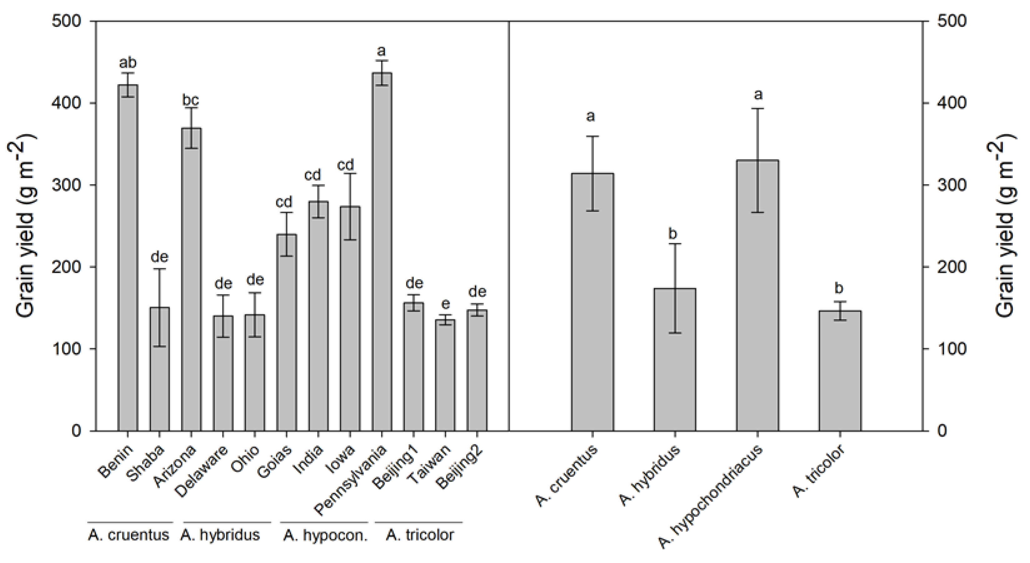 Agriculture 13 01445 g001