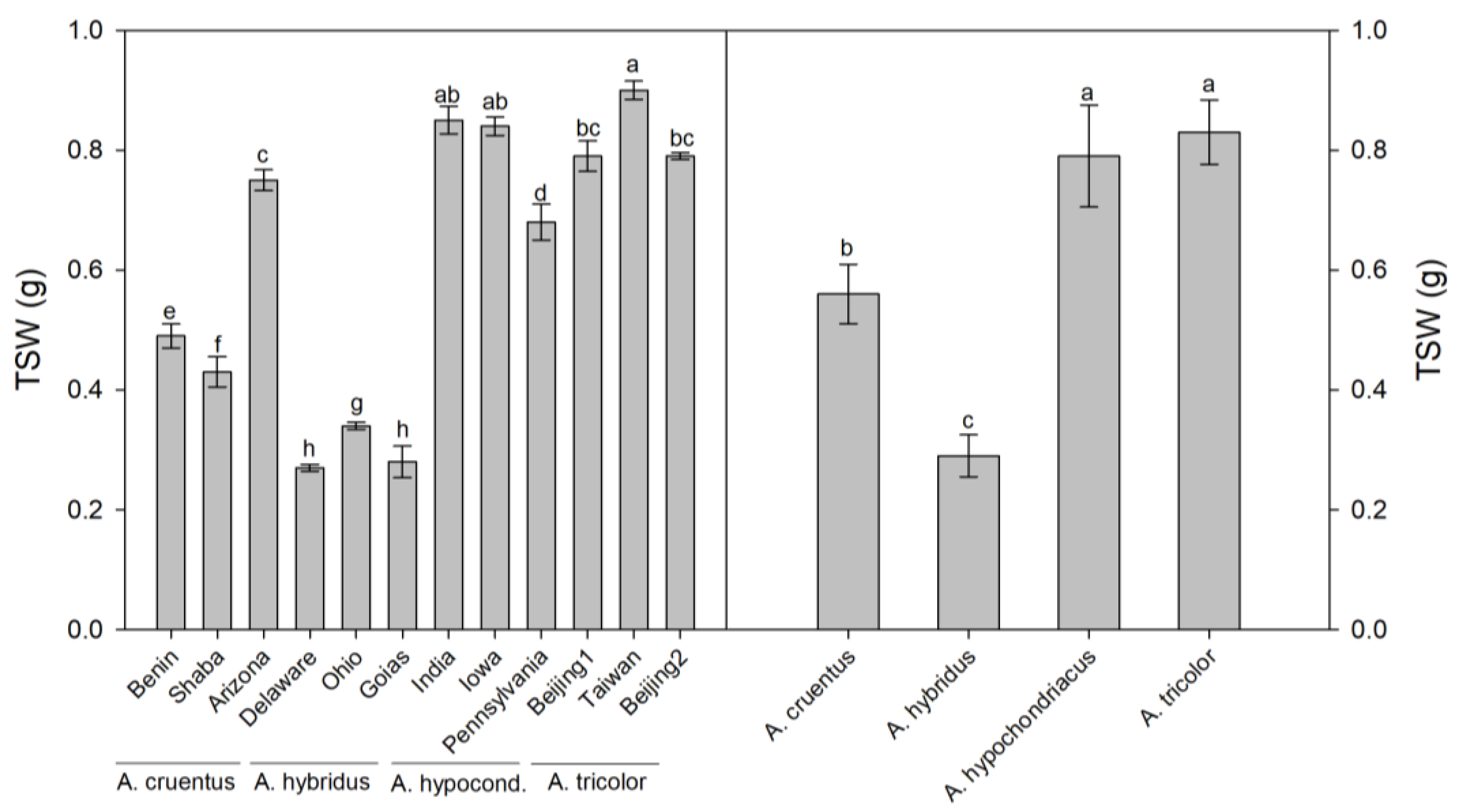 Agriculture 13 01445 g002