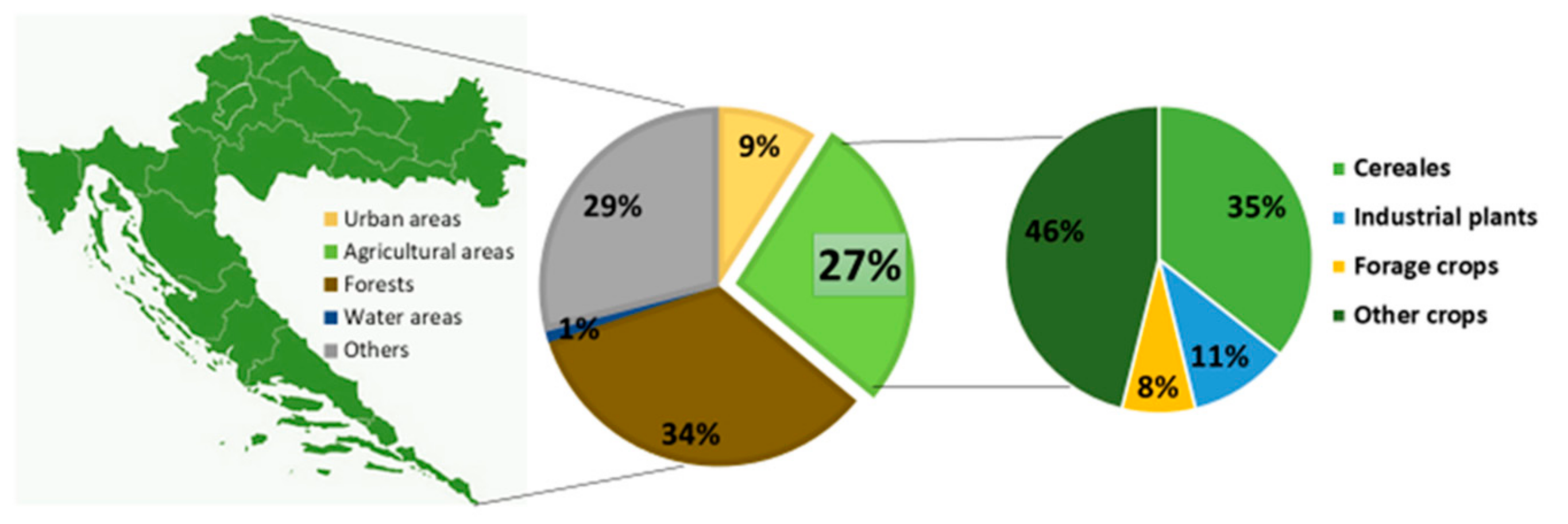 Agriculture 13 01447 g001 Agriculture 13 01447 g001