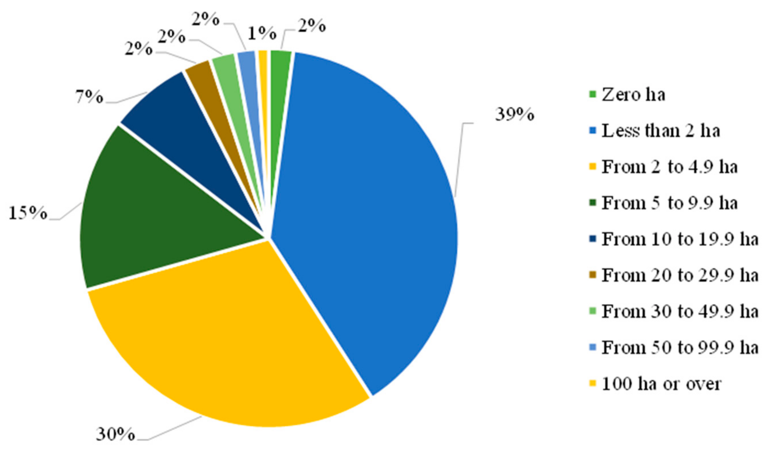 Agriculture 13 01447 g002 Agriculture 13 01447 g002