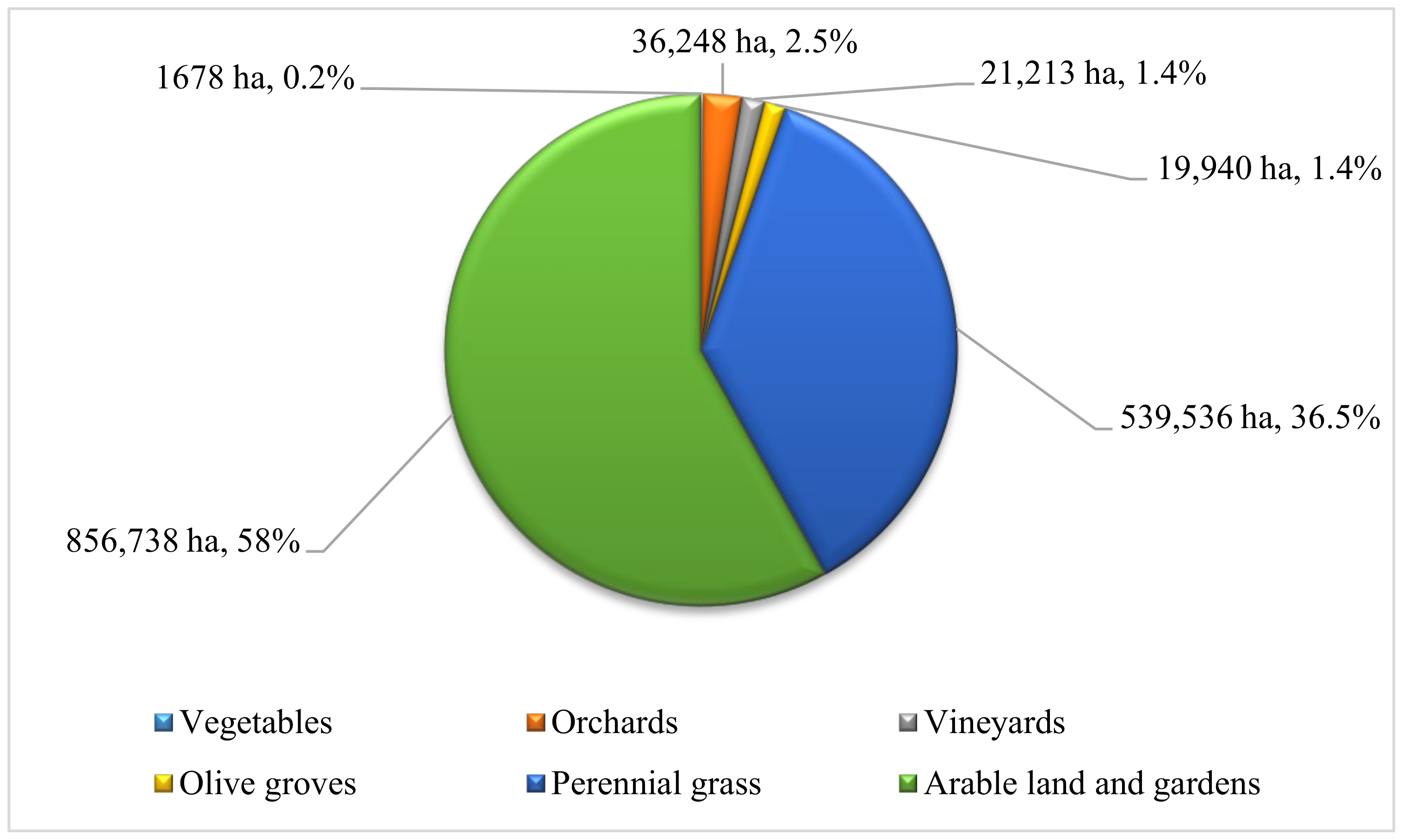 Agriculture 13 01447 g003 Agriculture 13 01447 g003