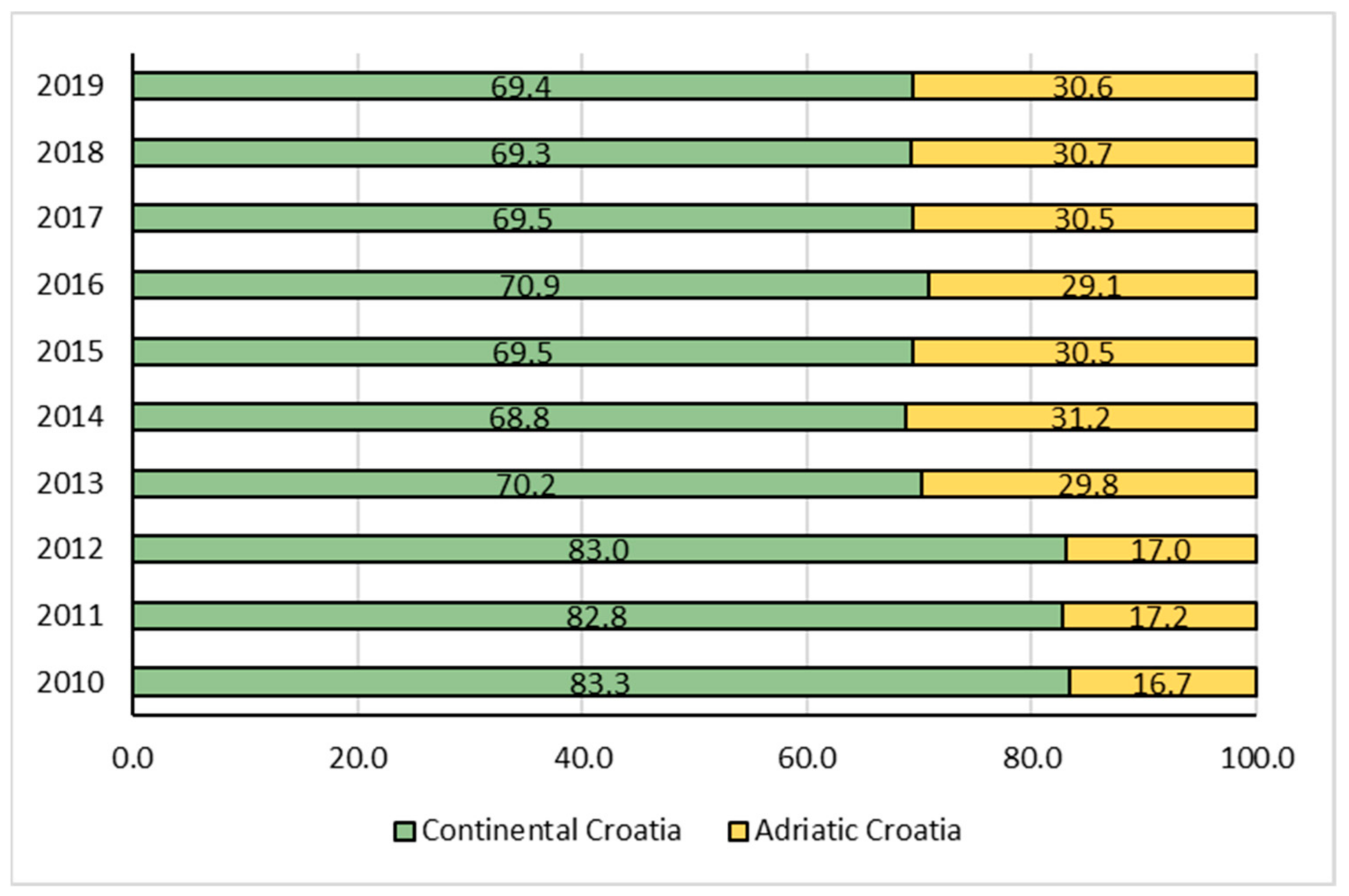 Agriculture 13 01447 g004 Agriculture 13 01447 g004