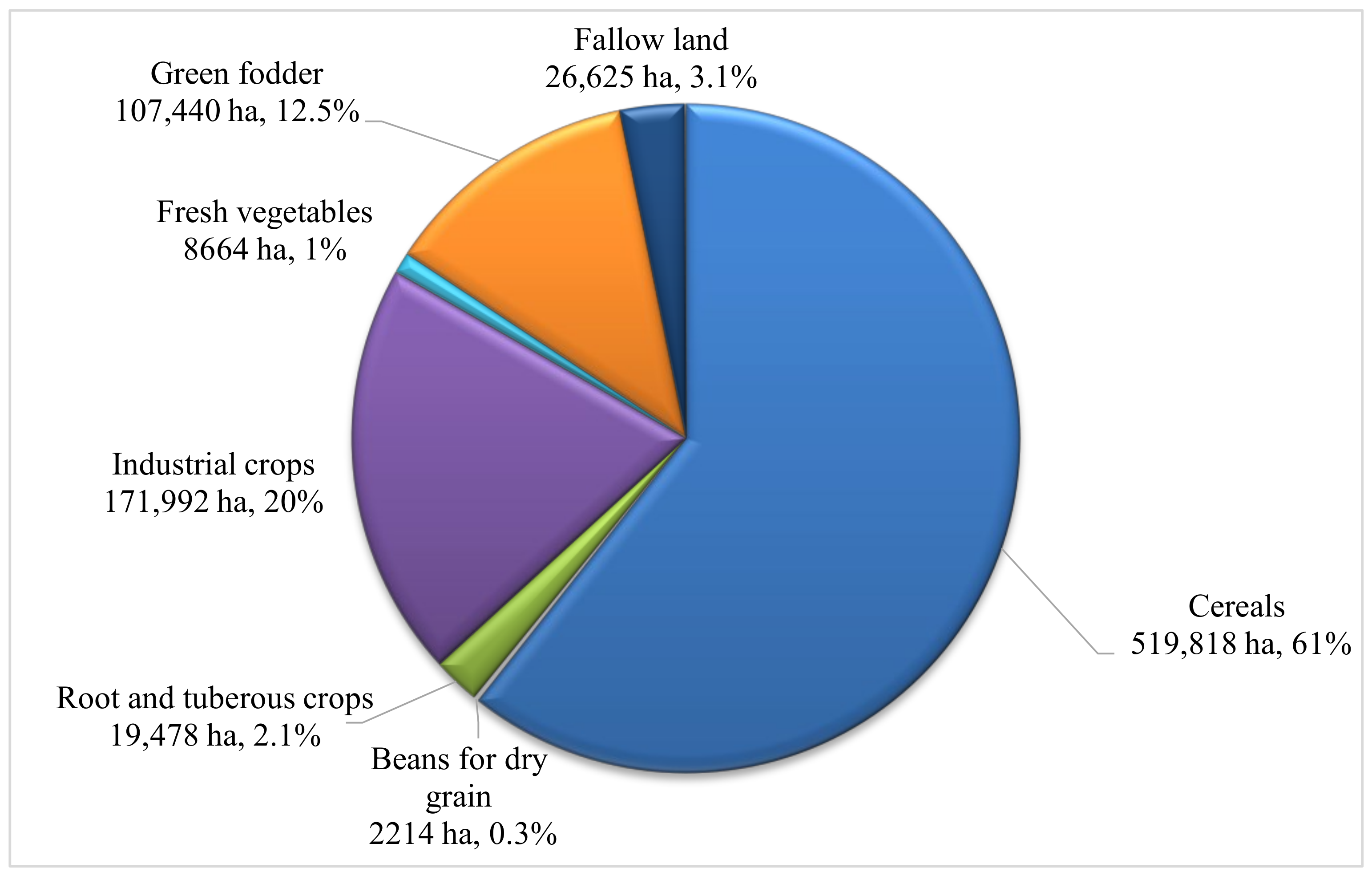 Agriculture 13 01447 g006 Agriculture 13 01447 g006