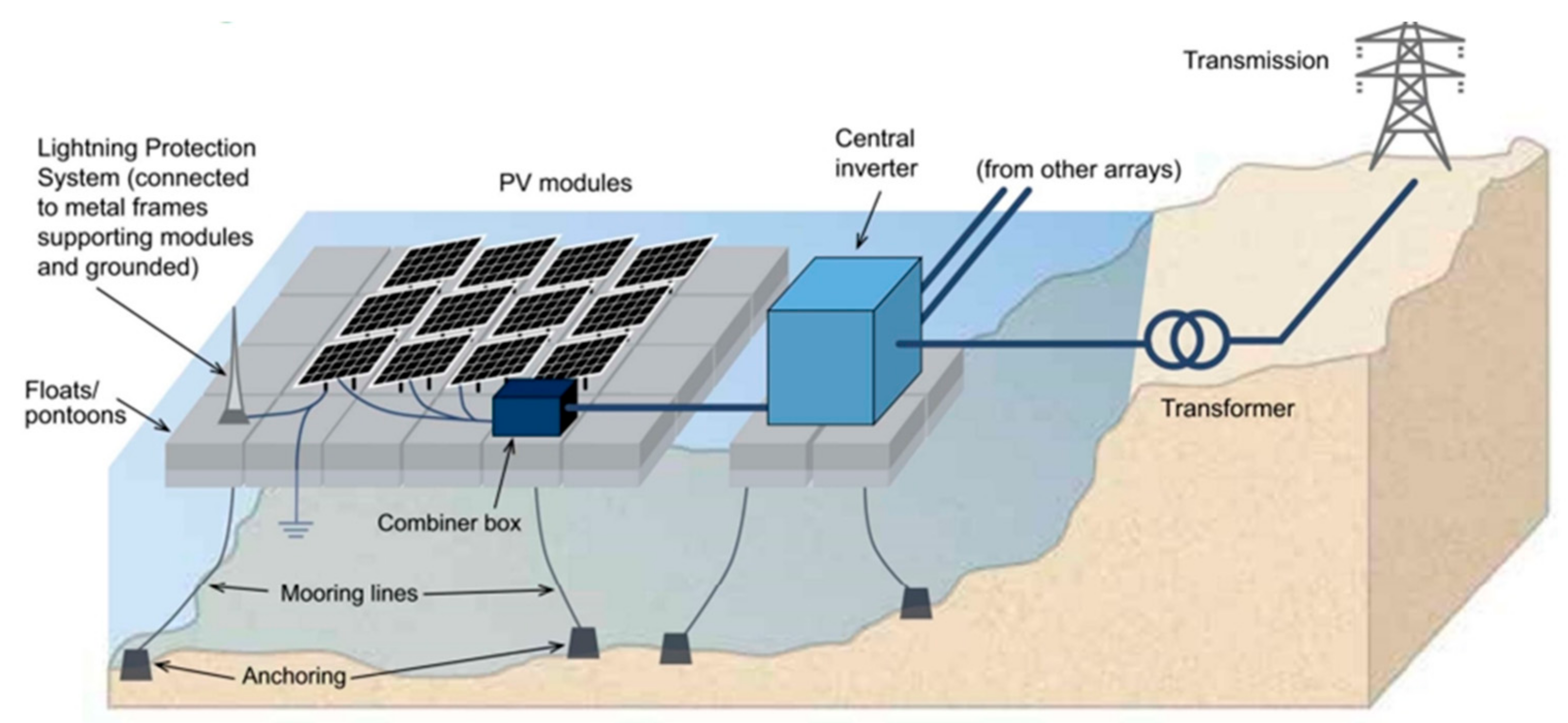 Agriculture 13 01447 g007 Agriculture 13 01447 g007
