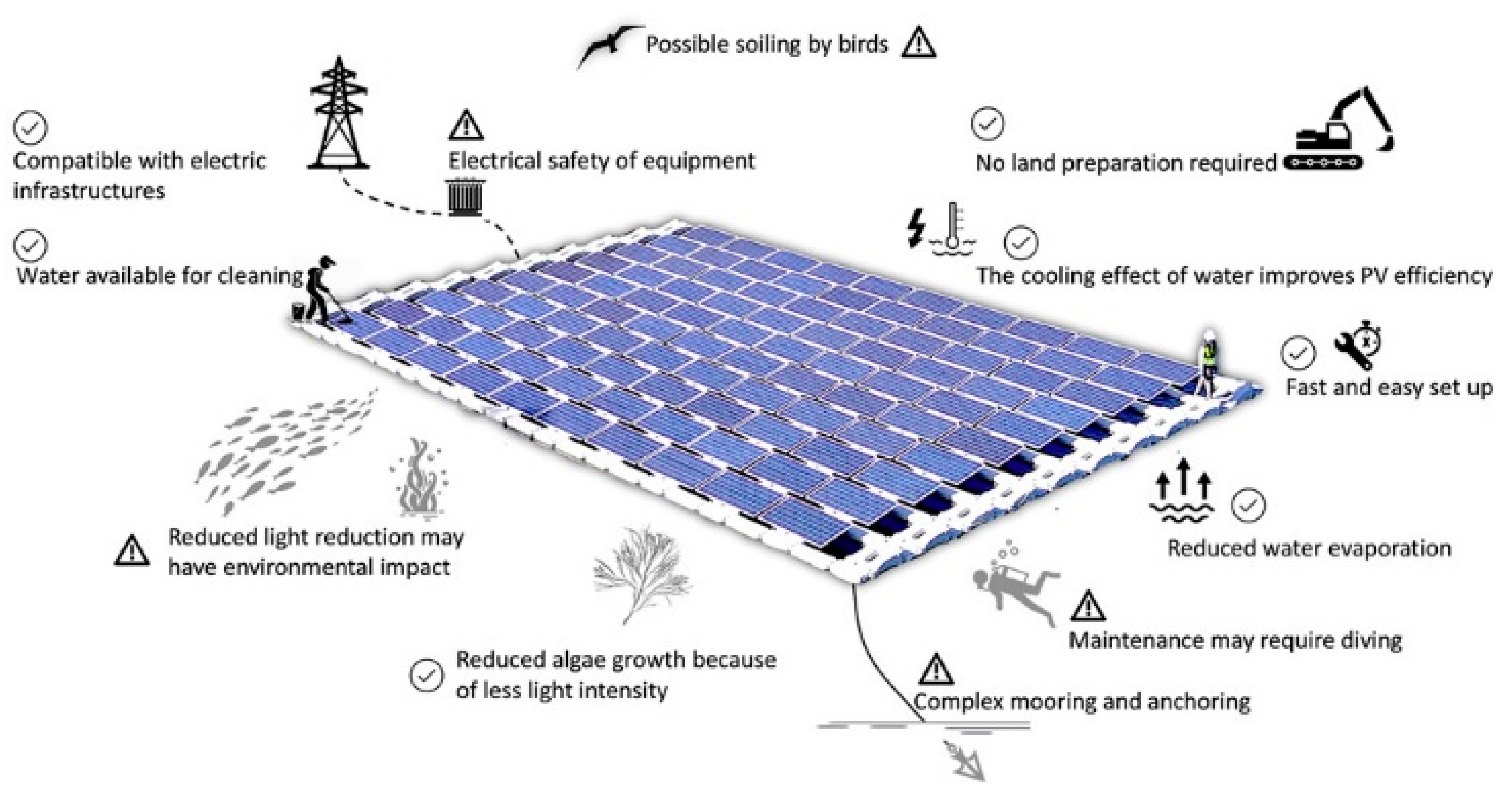 Agriculture 13 01447 g008 Agriculture 13 01447 g008