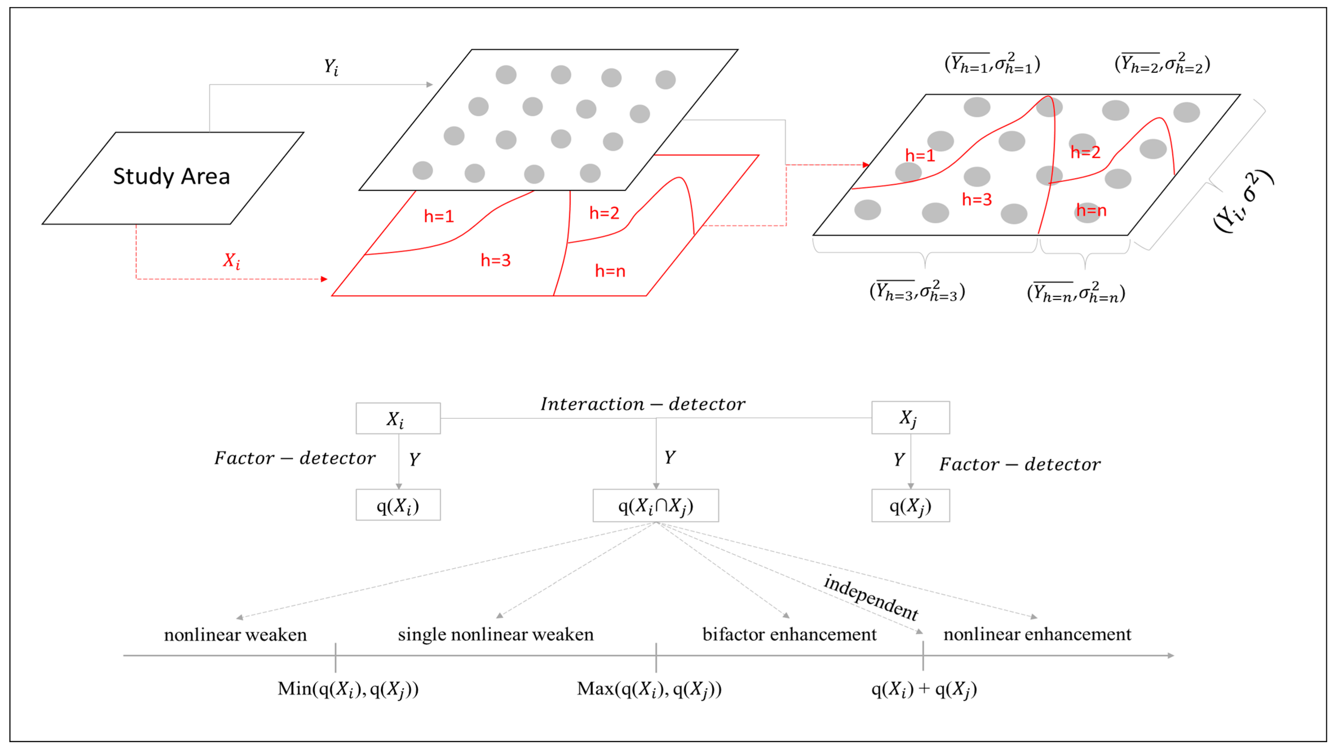 Agriculture 13 01448 g002