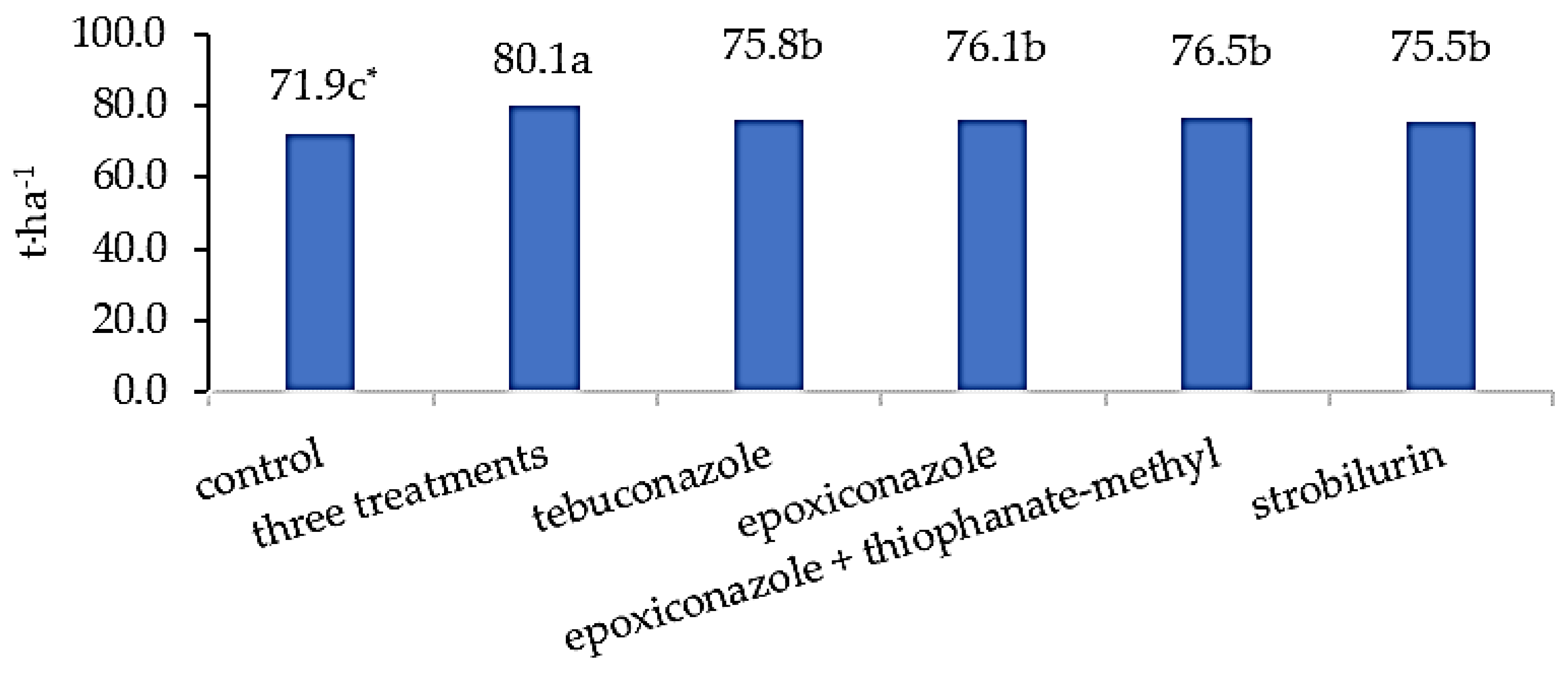 Agriculture 13 01449 g001