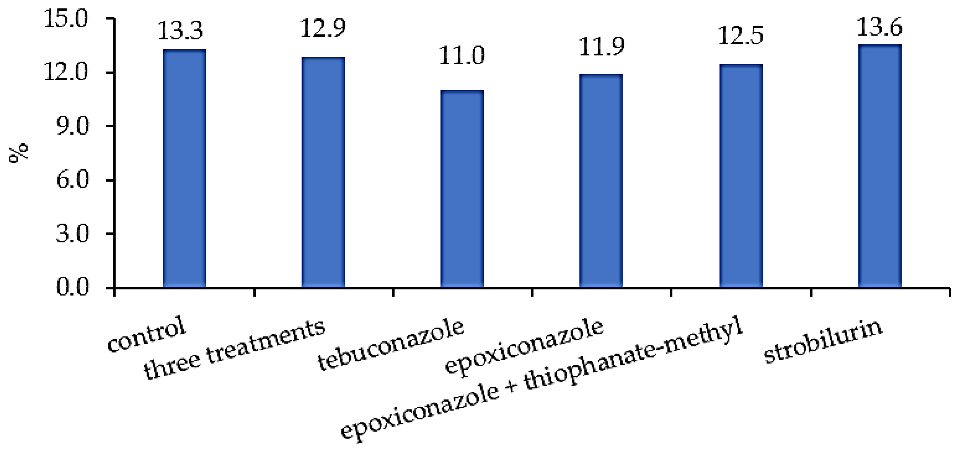 Agriculture 13 01449 g002