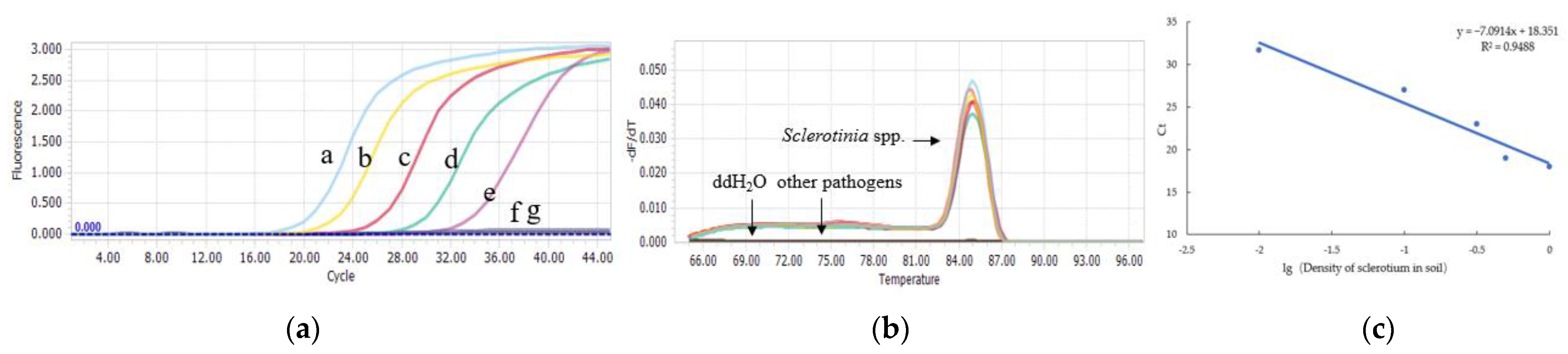 Agriculture 13 01452 g005