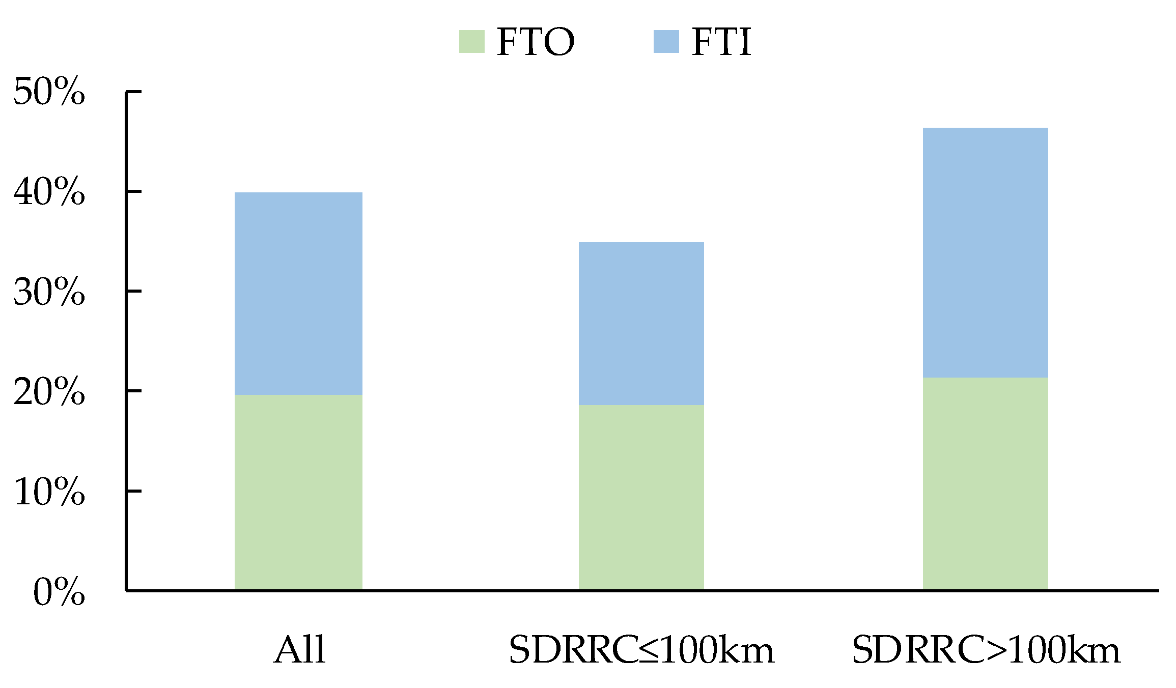 Agriculture 13 01453 g003 Agriculture 13 01453 g003