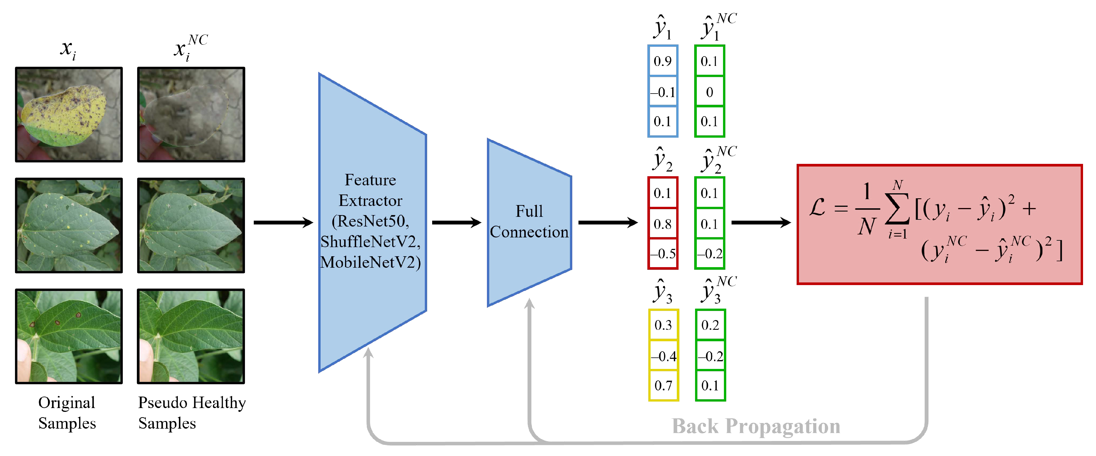 Agriculture 13 01461 g007 Agriculture 13 01461 g007