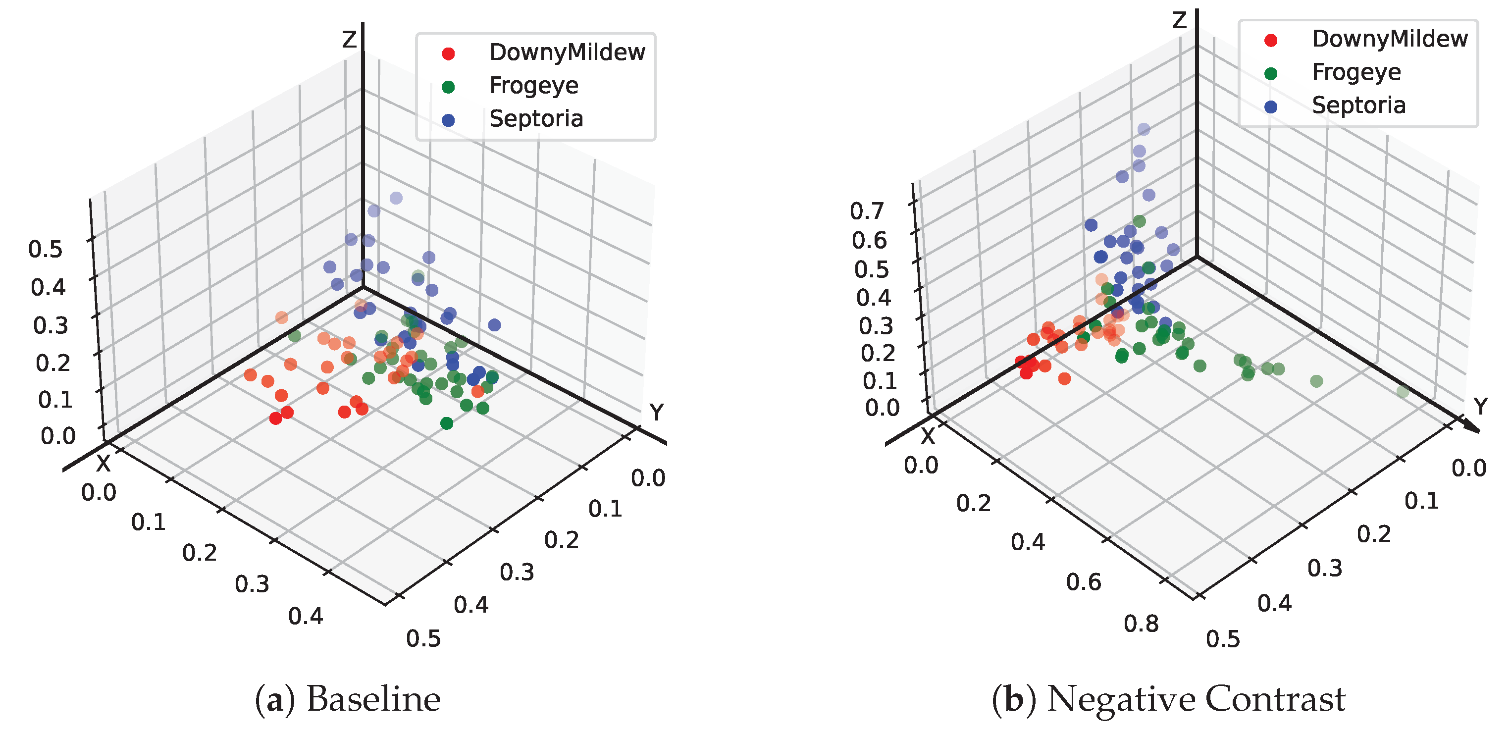Agriculture 13 01461 g010 Agriculture 13 01461 g010