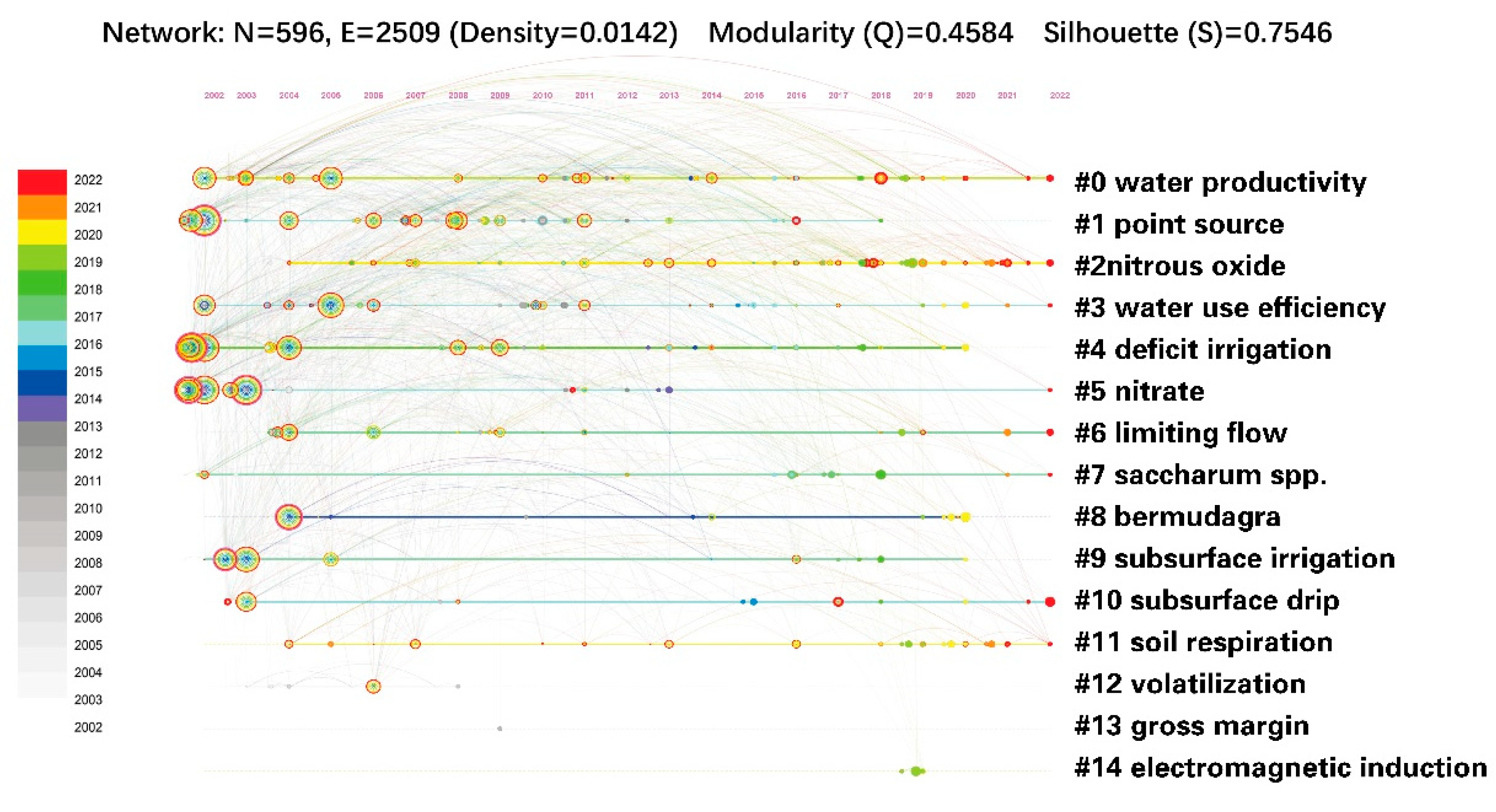 Agriculture 13 01463 g005 Agriculture 13 01463 g005