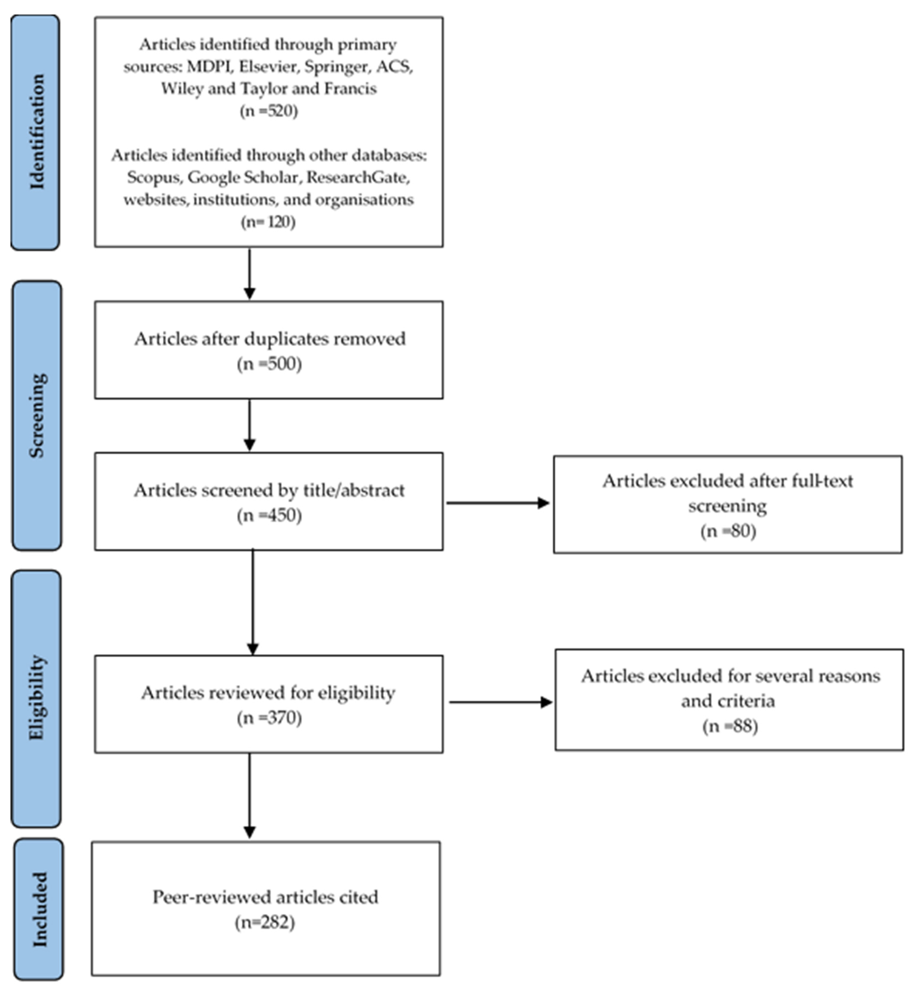 Agriculture 13 01464 g001