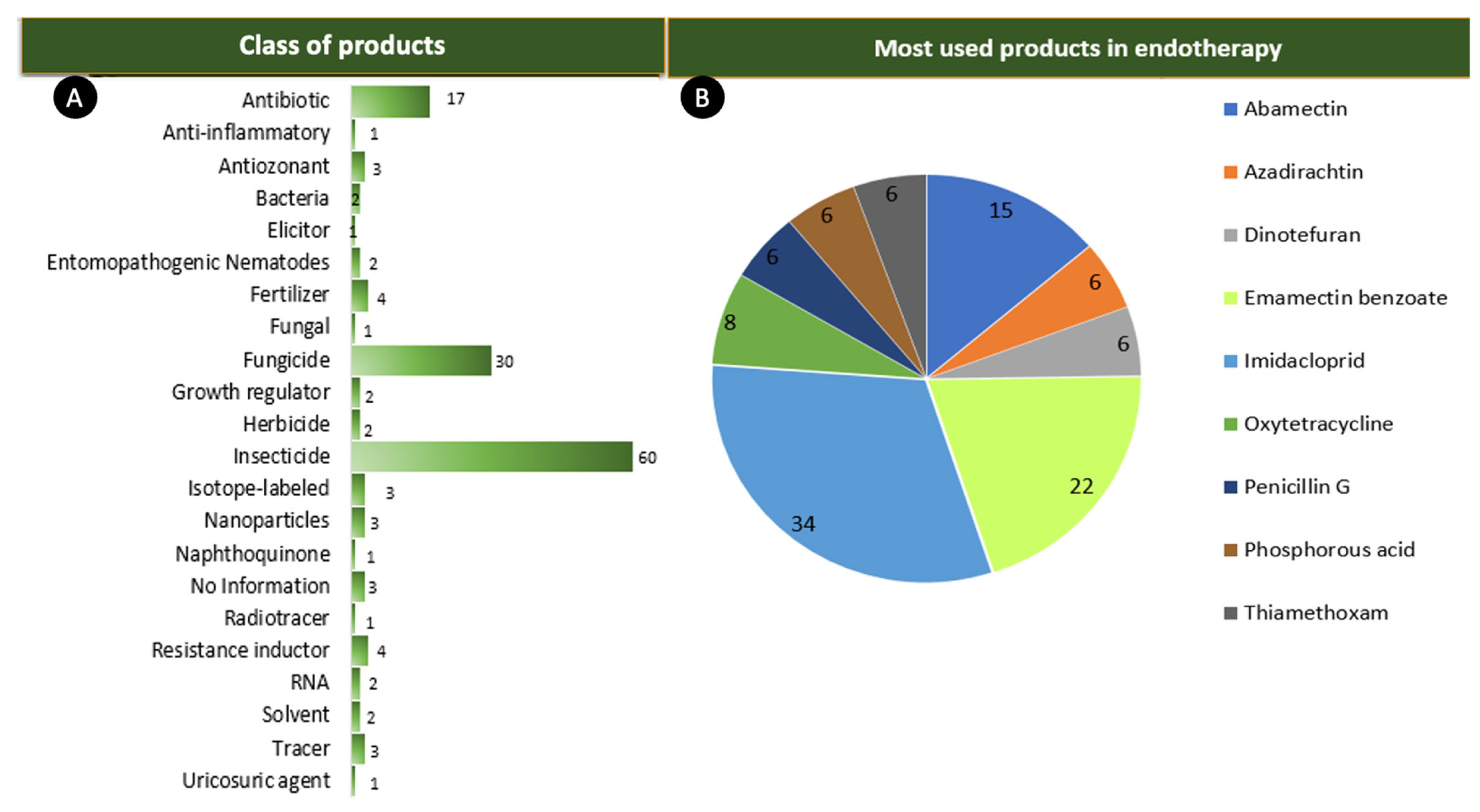 Agriculture 13 01465 g004