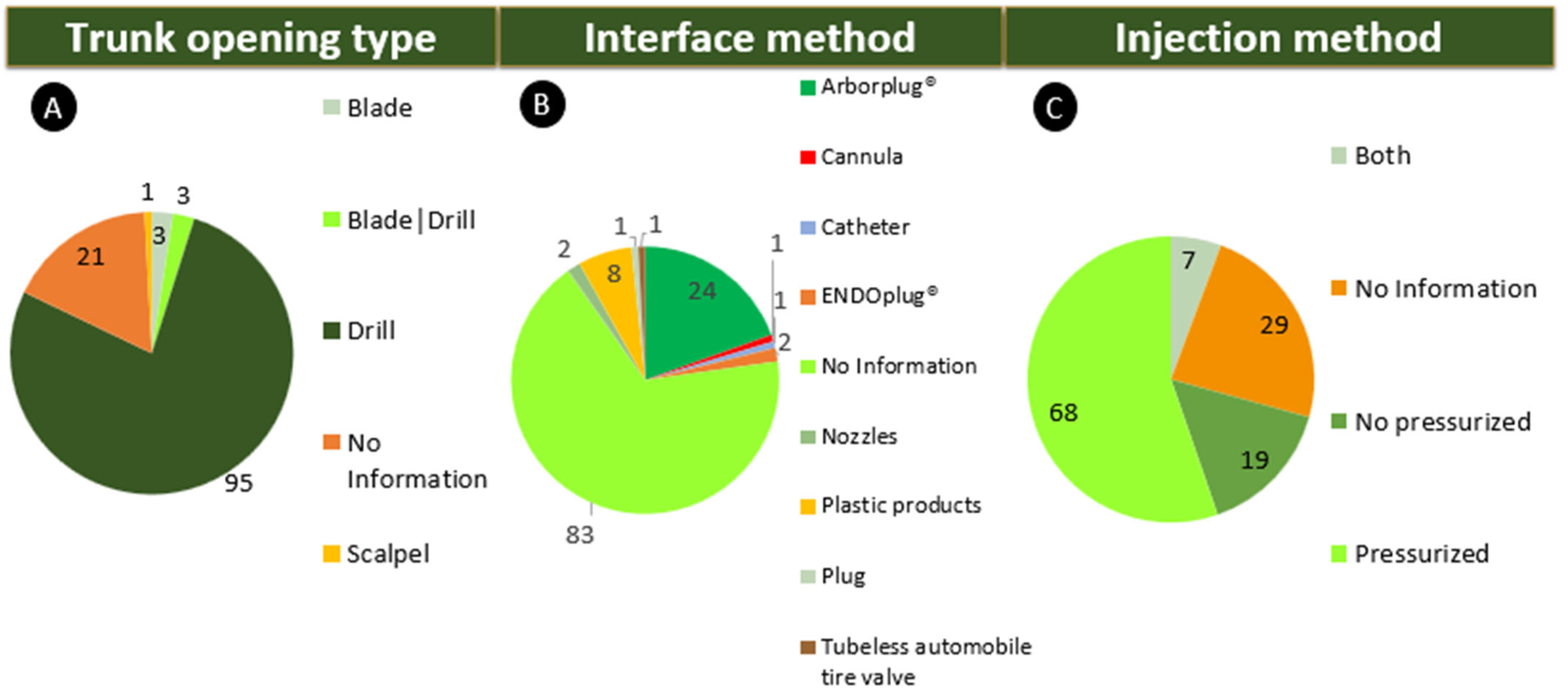 Agriculture 13 01465 g005