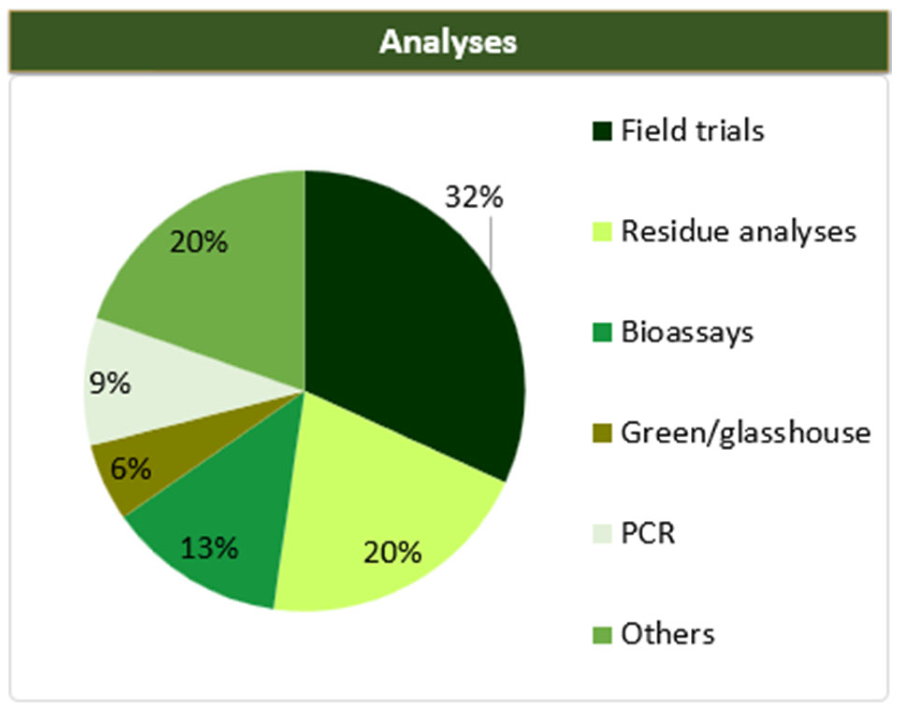 Agriculture 13 01465 g006