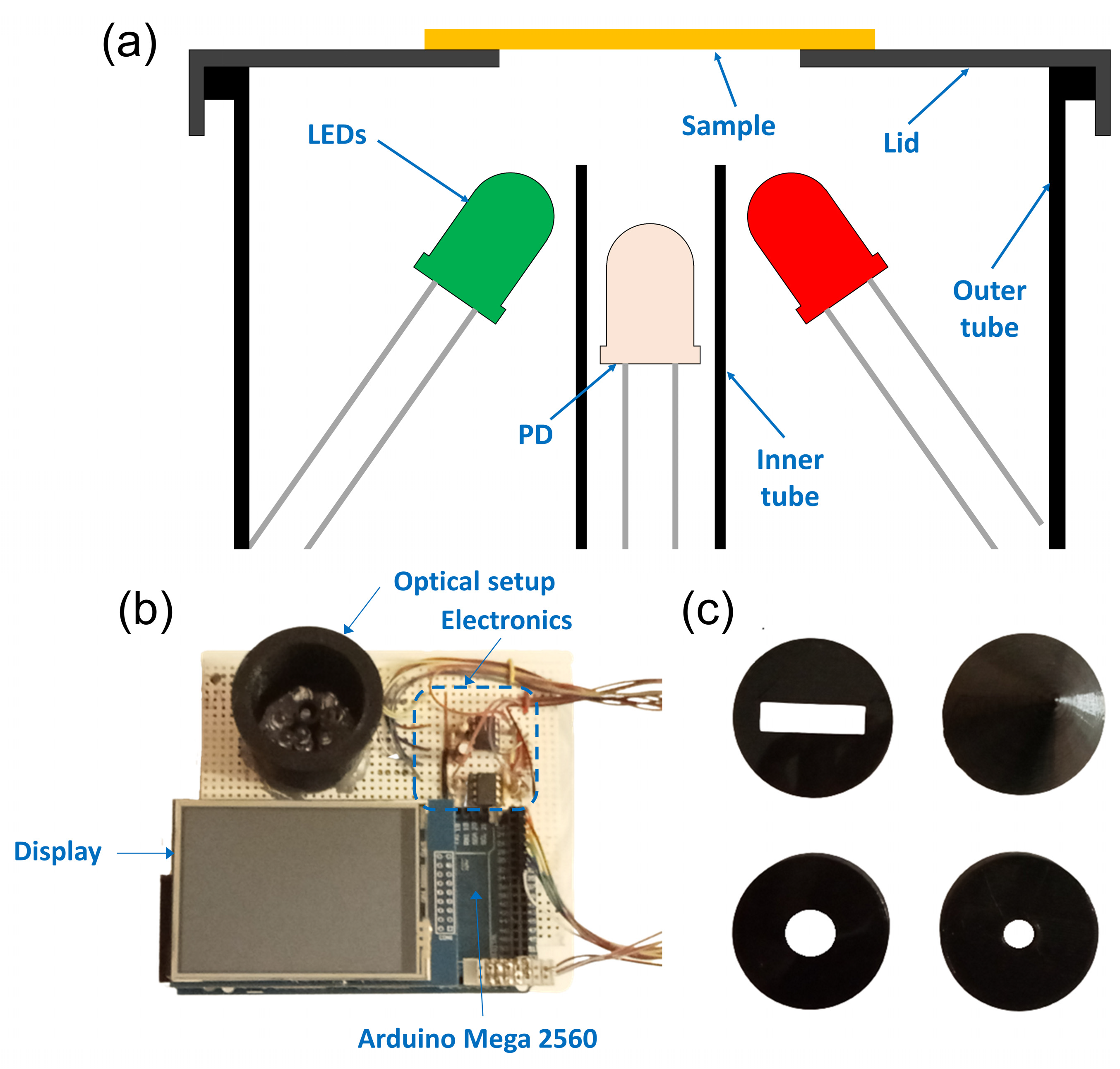 Agriculture Free FullText A CostEffective Portable Multiband